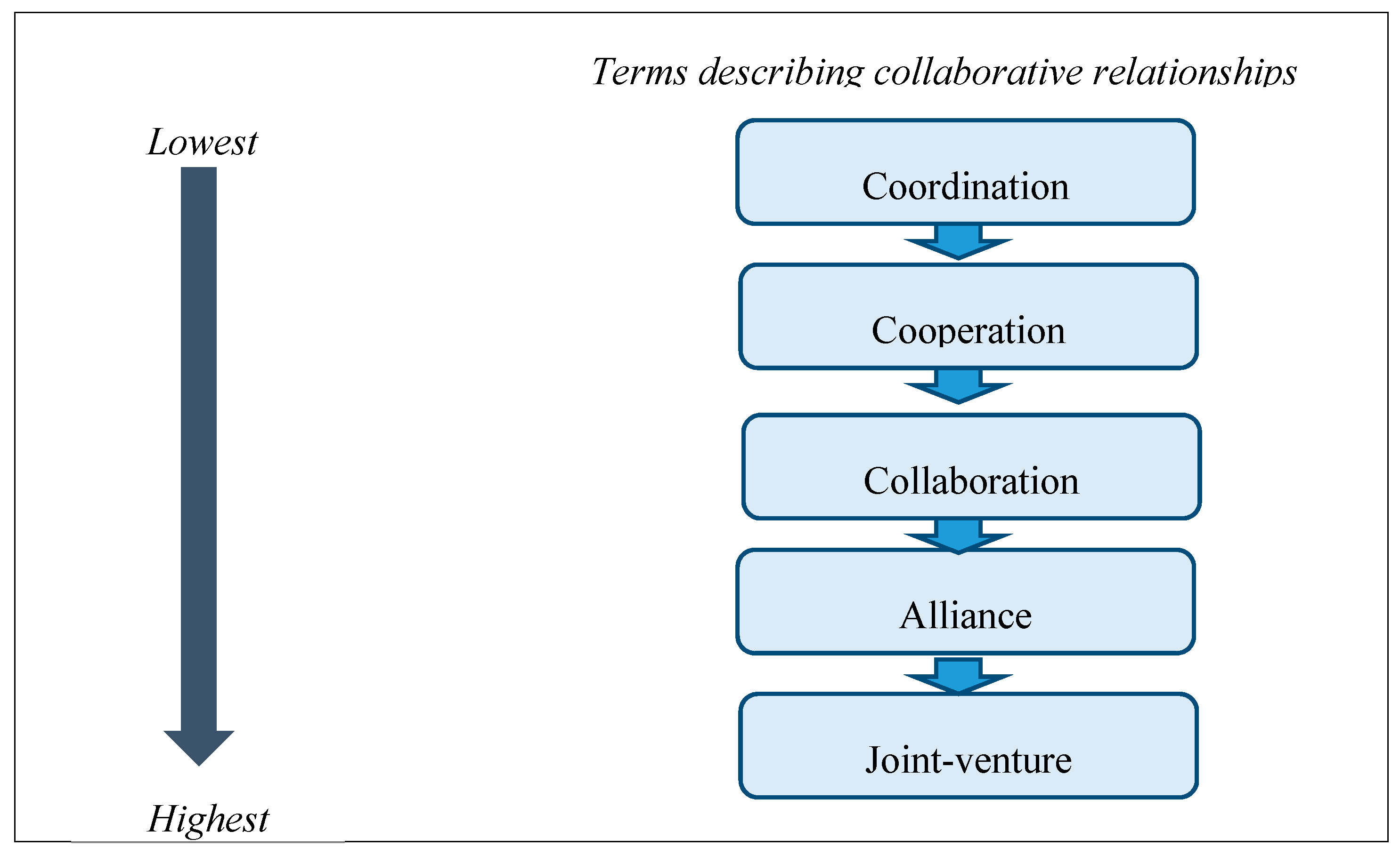 Information 11 00431 g001 Information 11 00431 g001