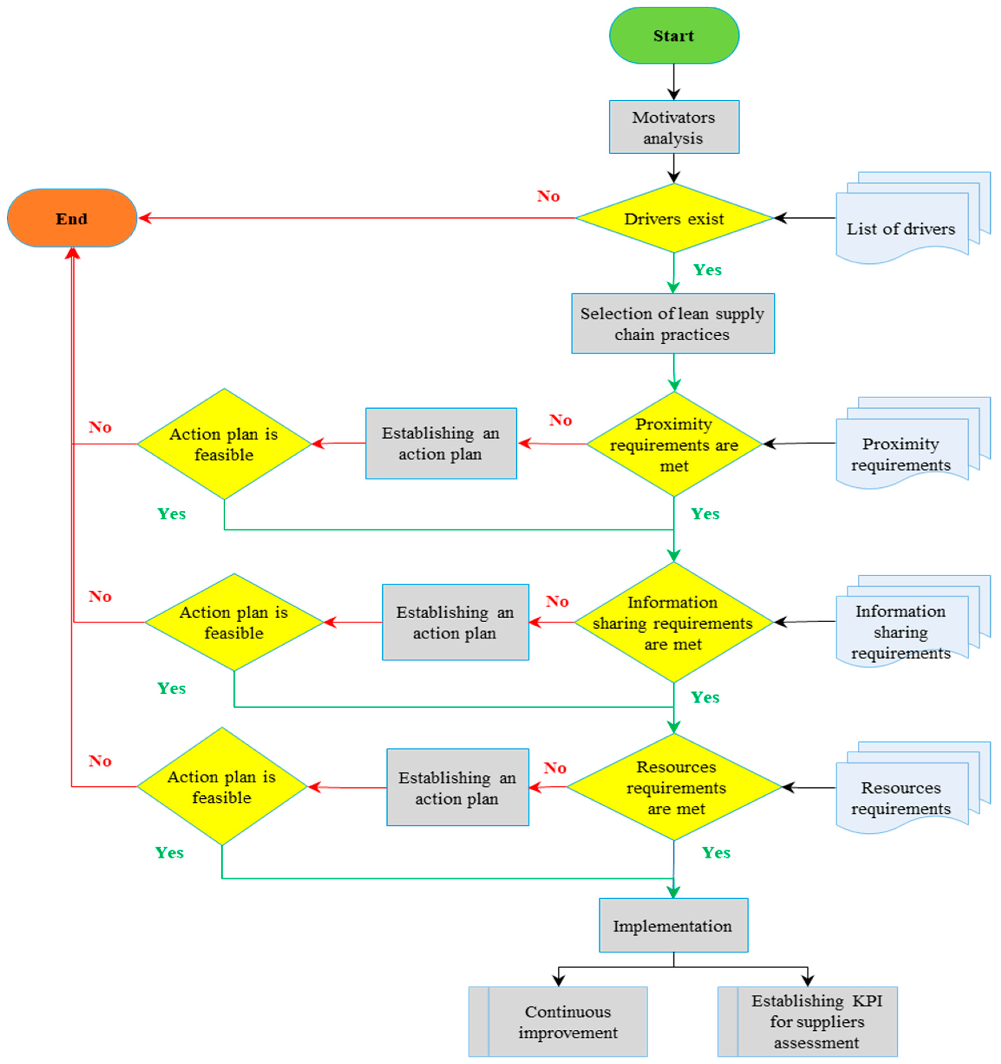 Information 11 00431 g002 Information 11 00431 g002