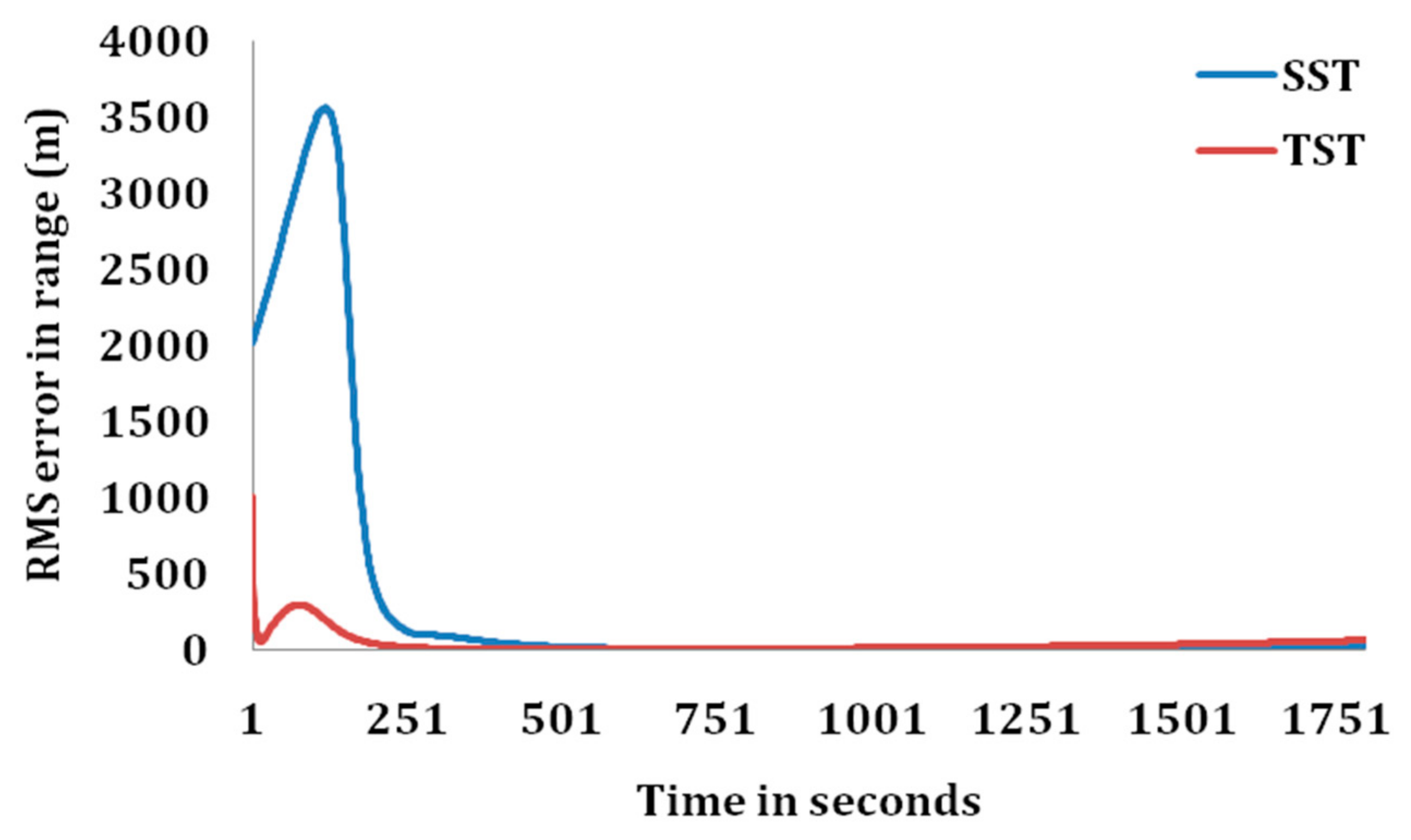 Information 11 00432 g005