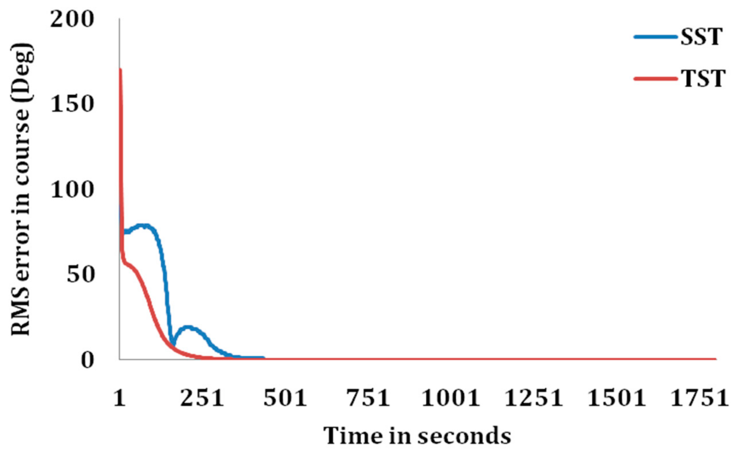 Information 11 00432 g006