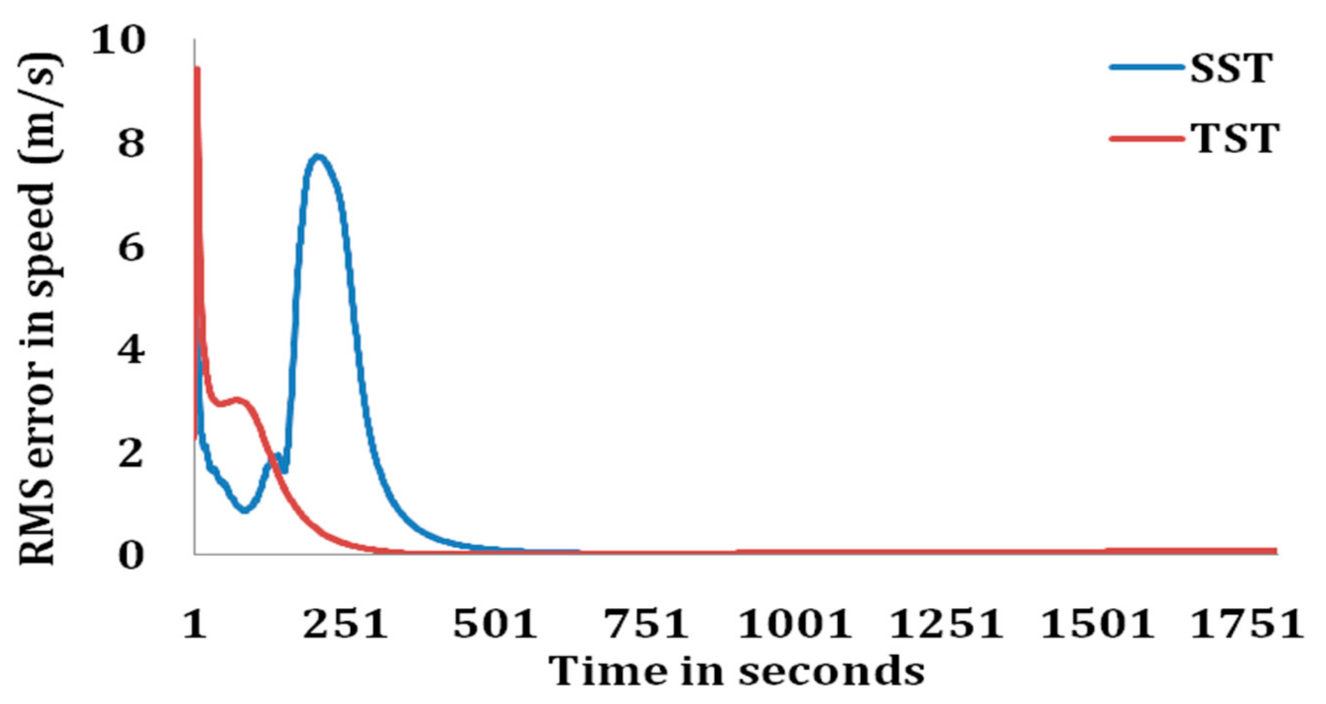 Information 11 00432 g007