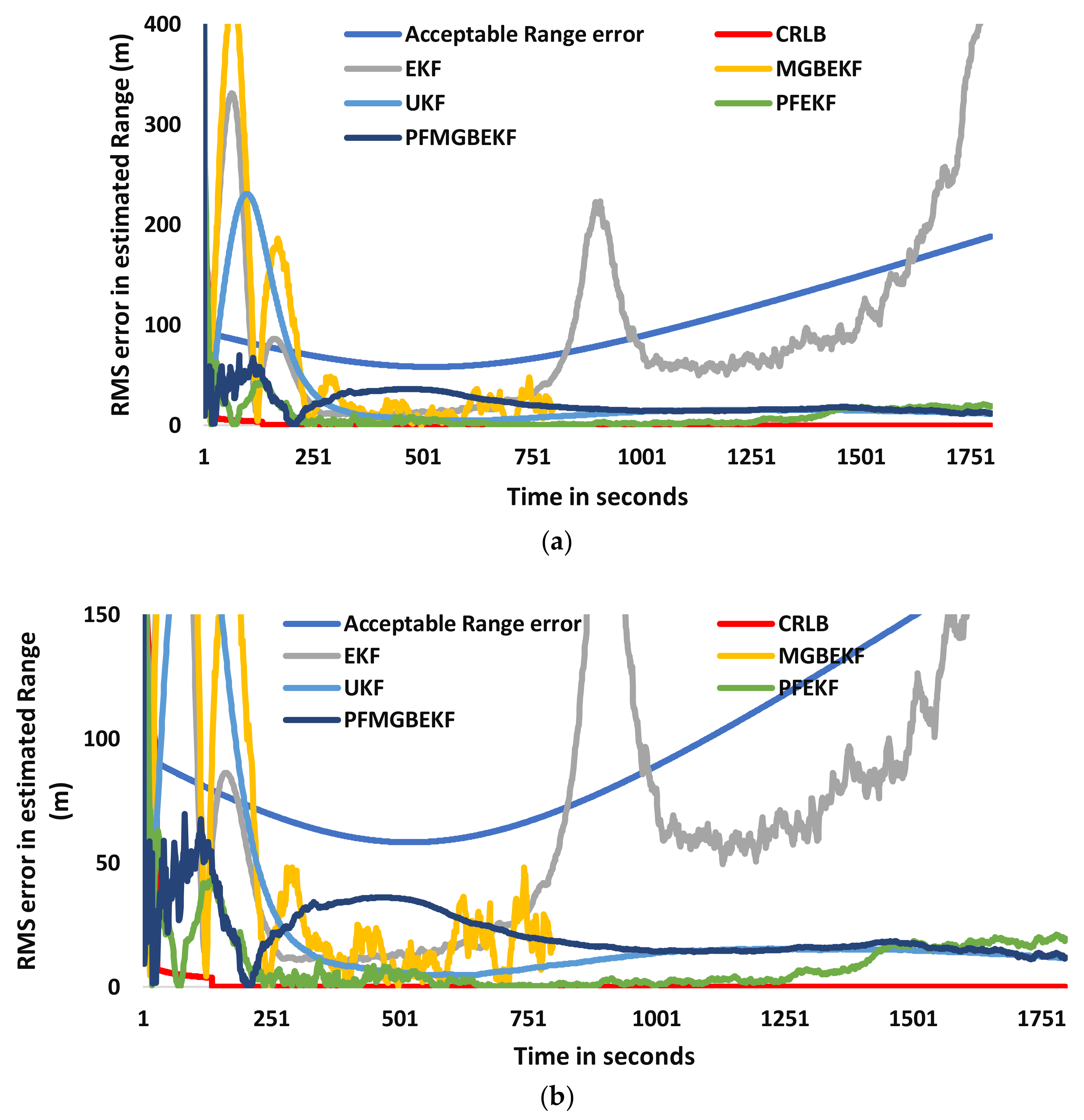 Information 11 00432 g008