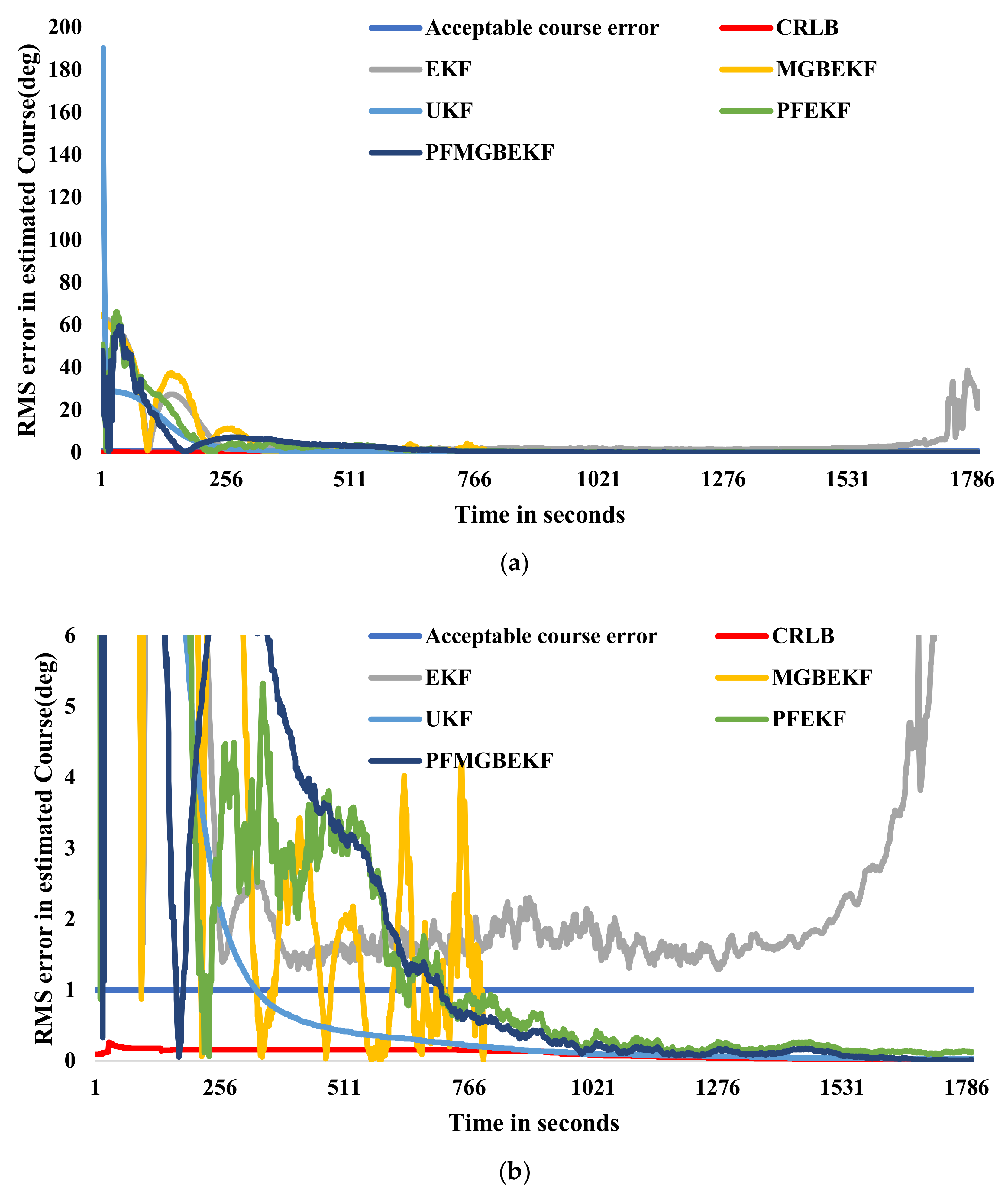 Information 11 00432 g009