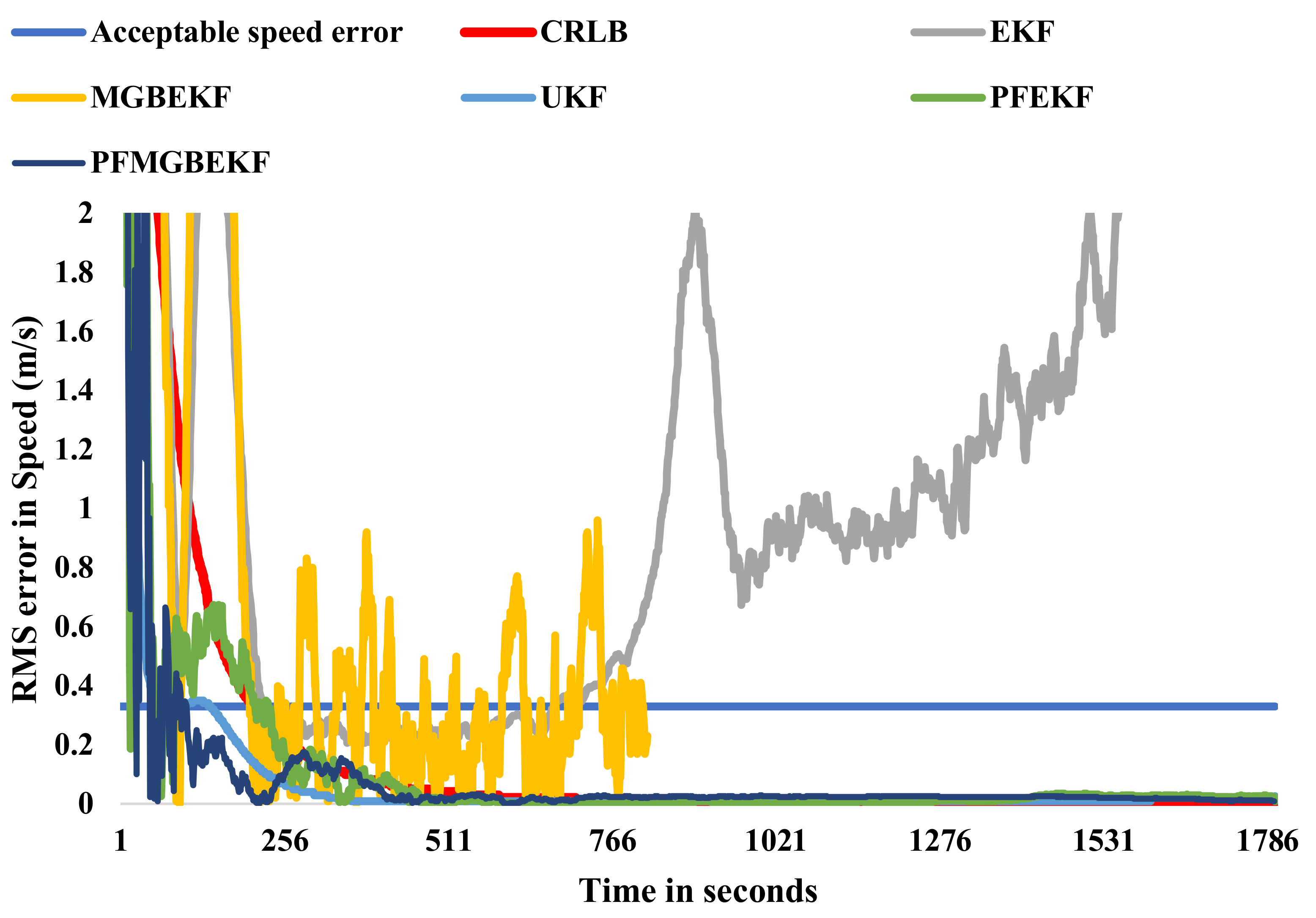 Information 11 00432 g010