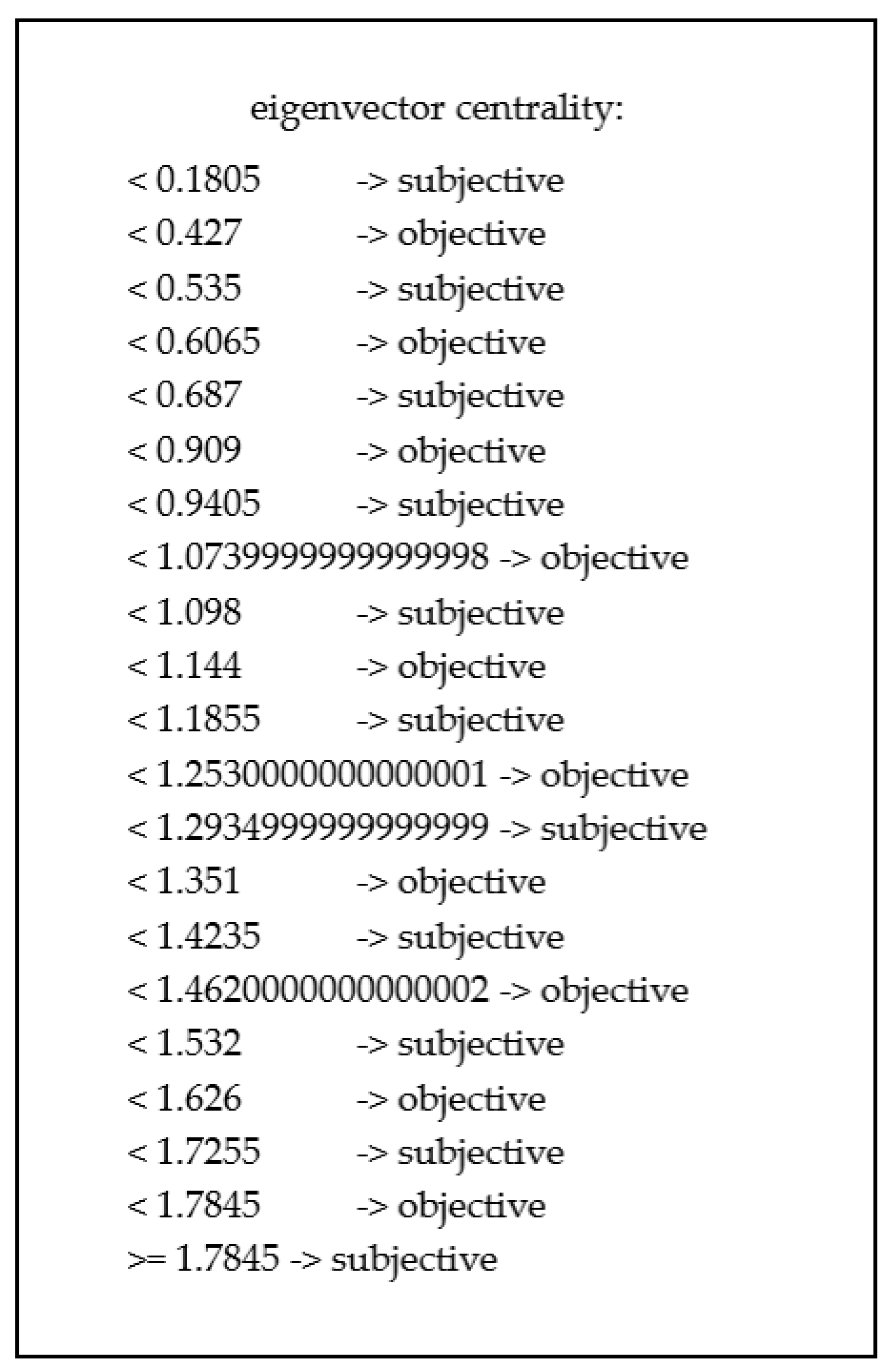 Information 11 00437 g002