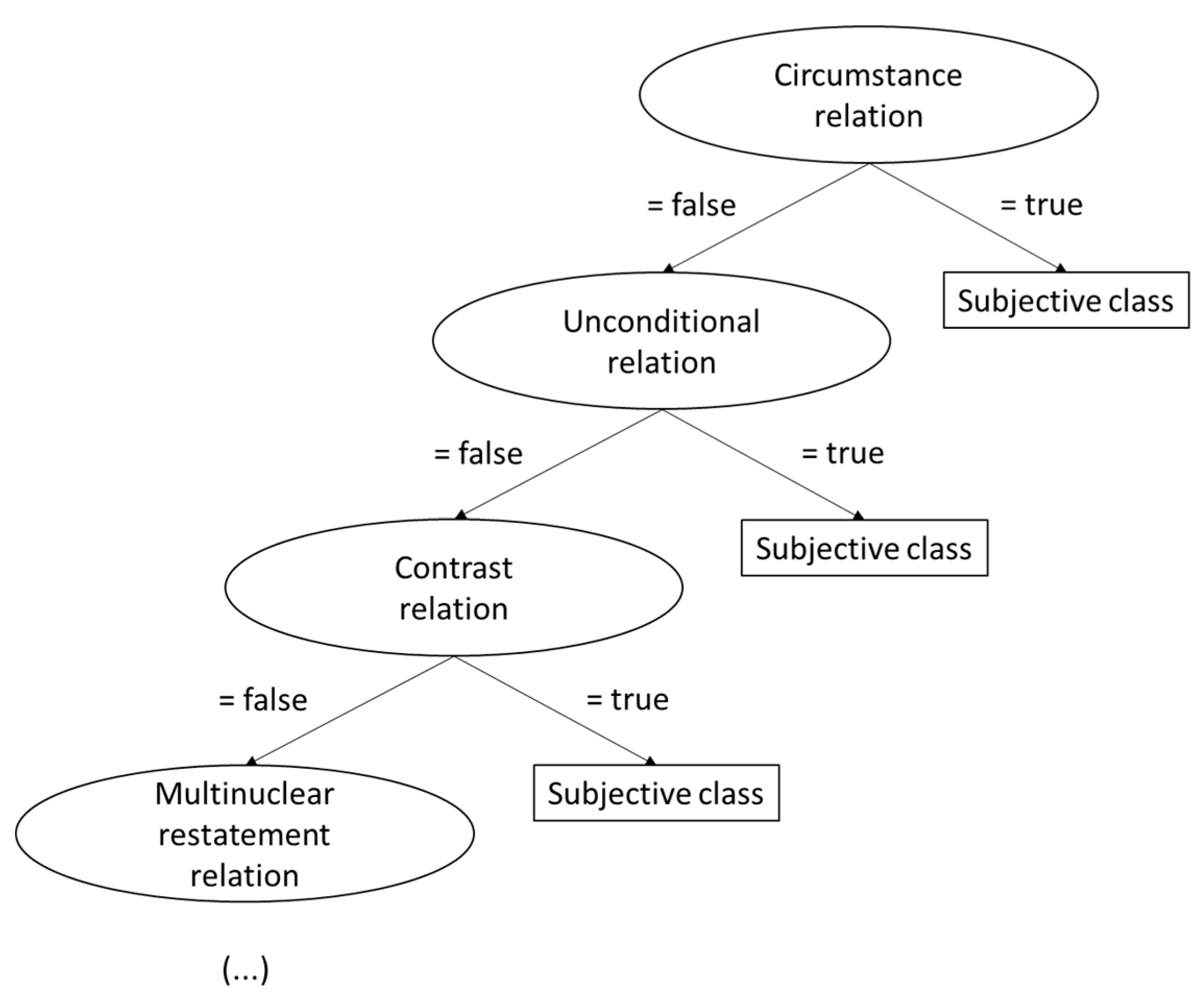 Information 11 00437 g003