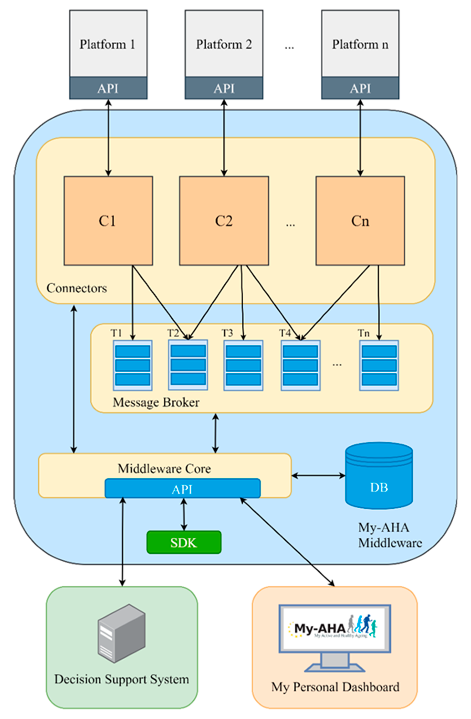 Information 11 00438 g001