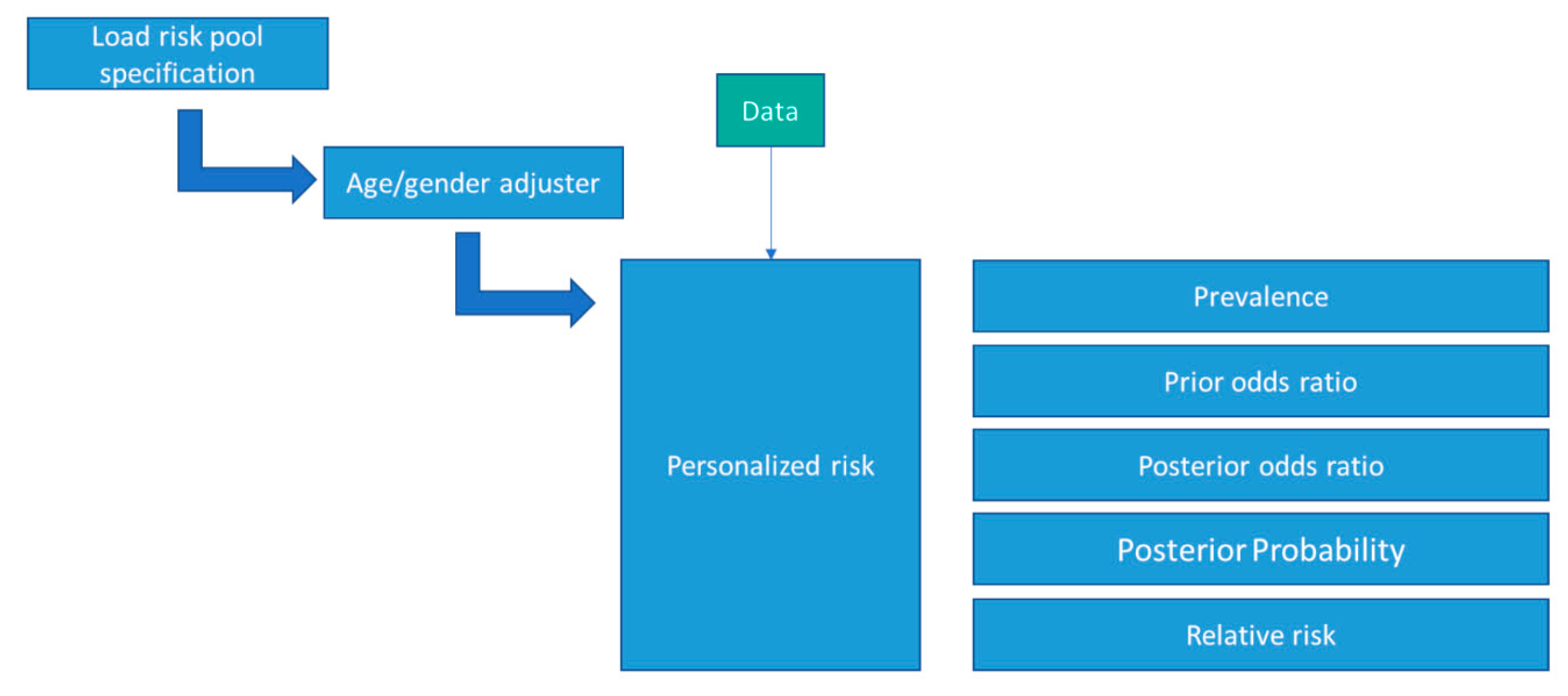 Information 11 00438 g003