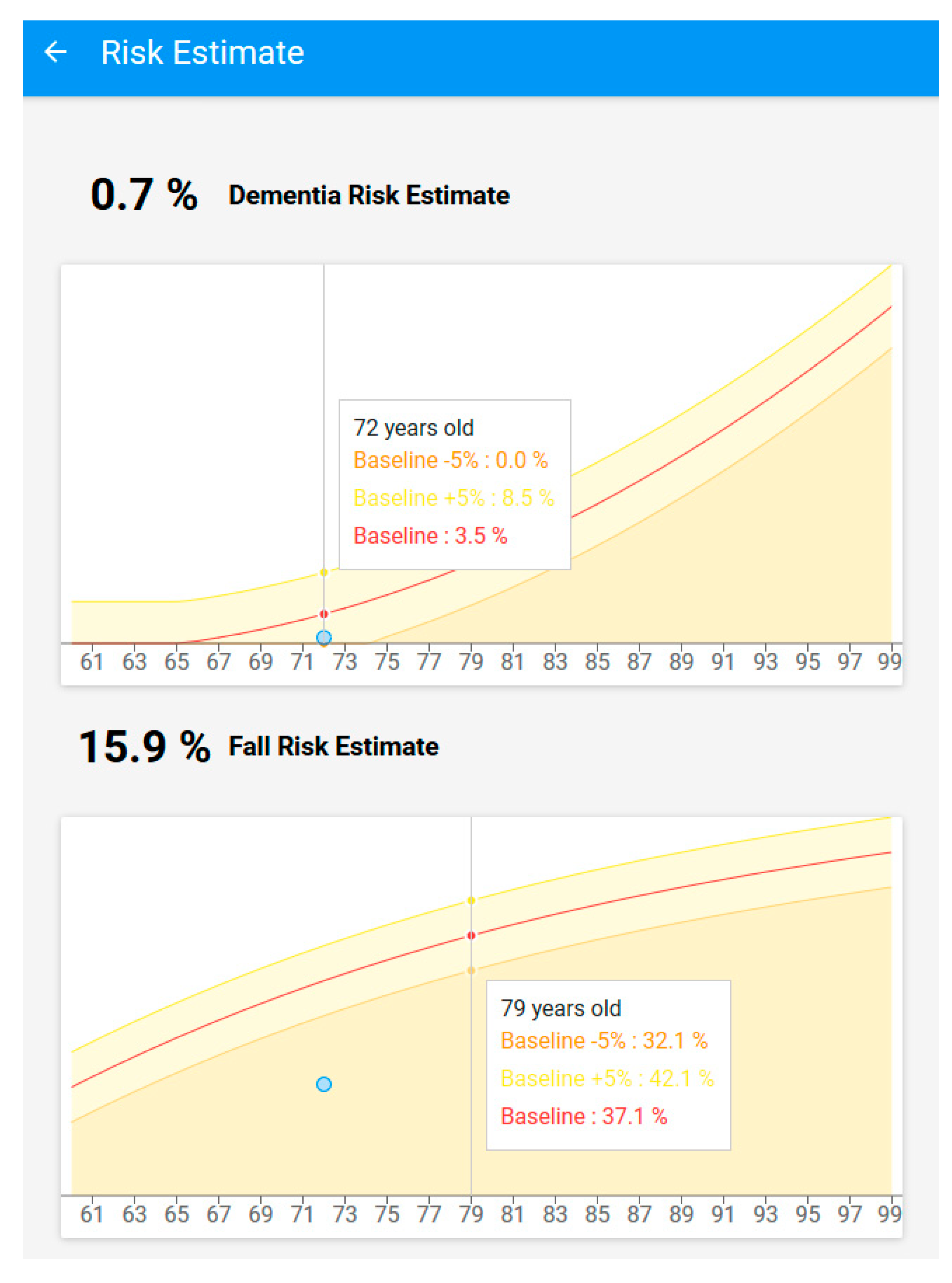 Information 11 00438 g006
