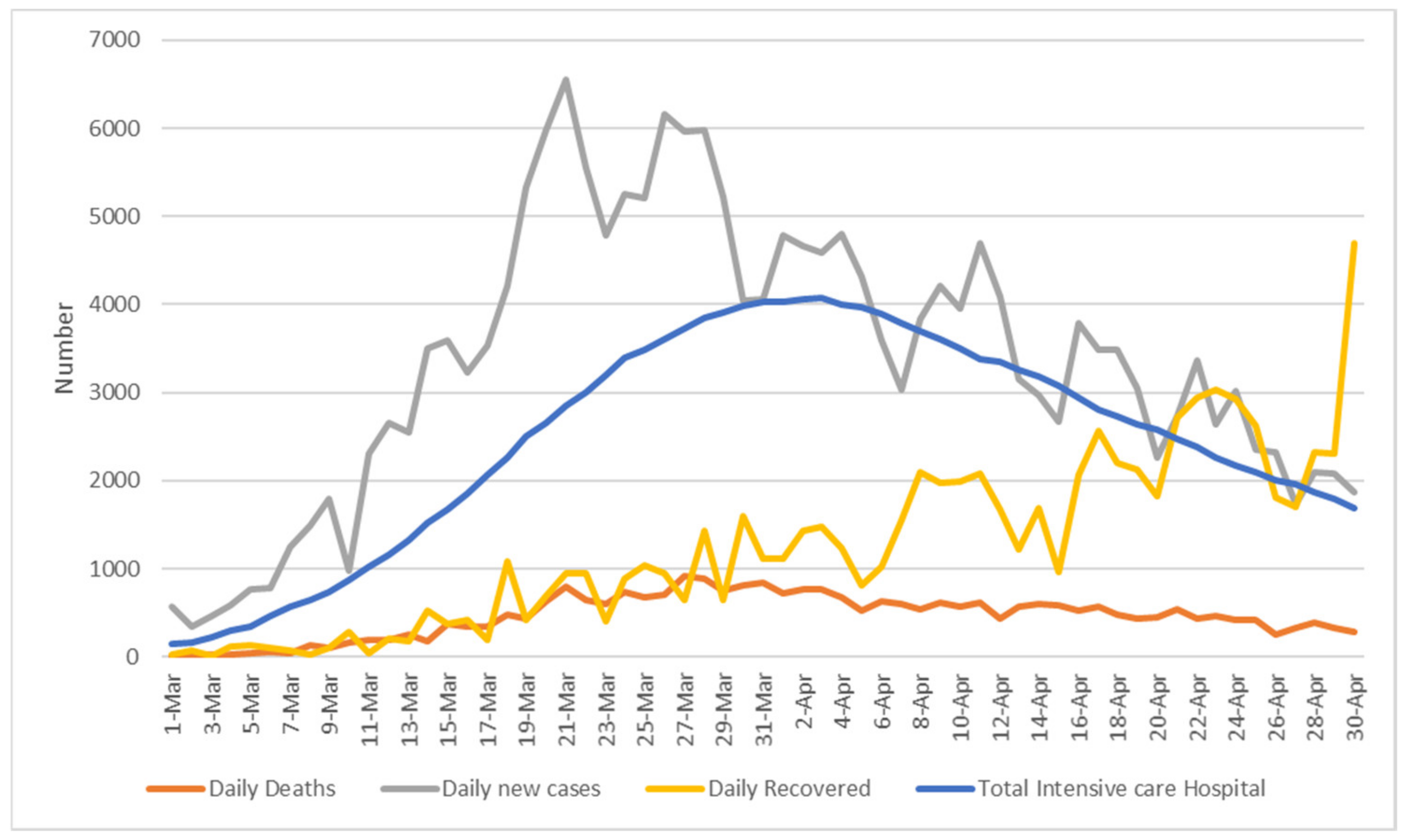 Information 11 00454 g003 Information 11 00454 g003