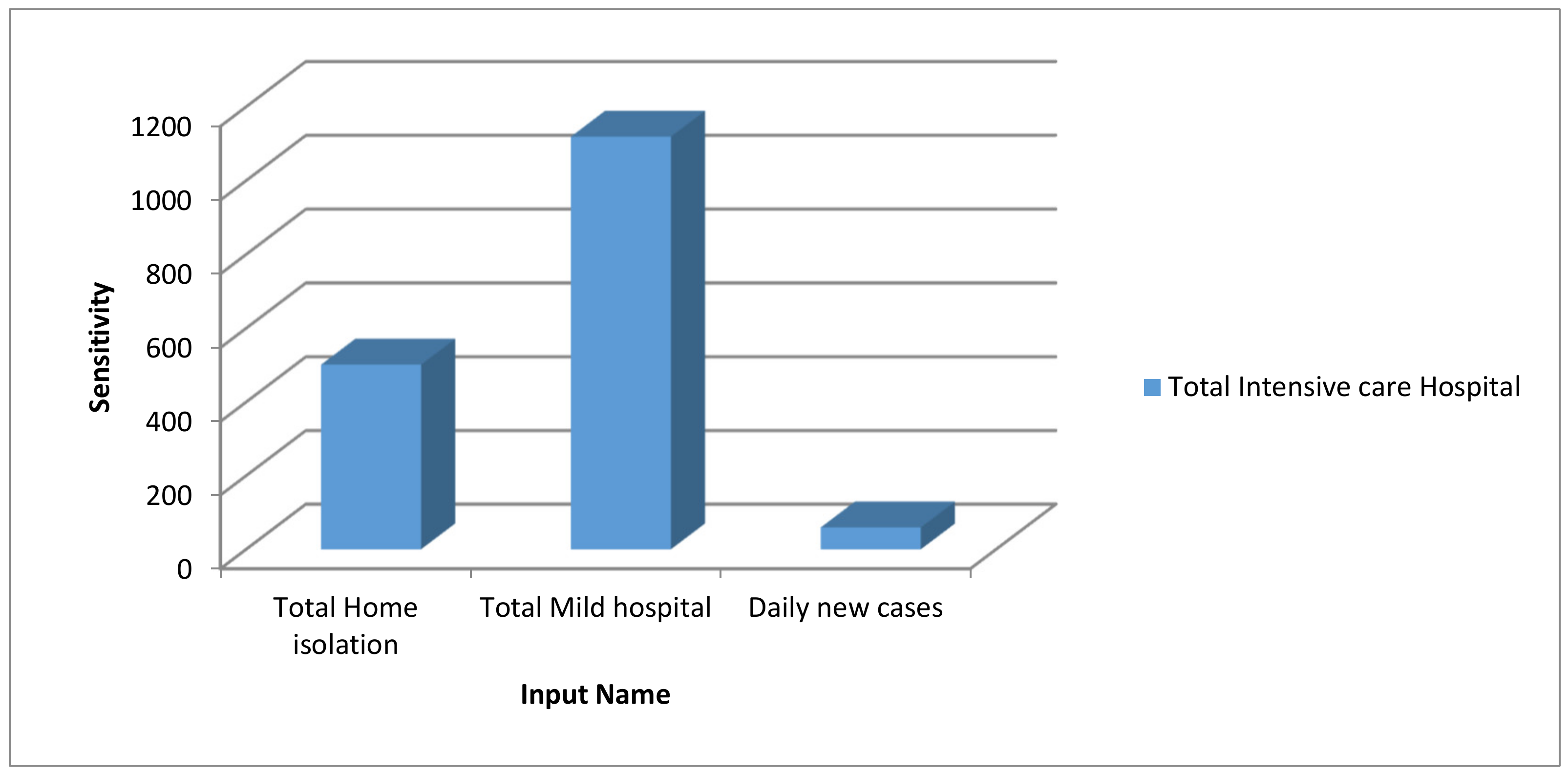 Information 11 00454 g007 Information 11 00454 g007