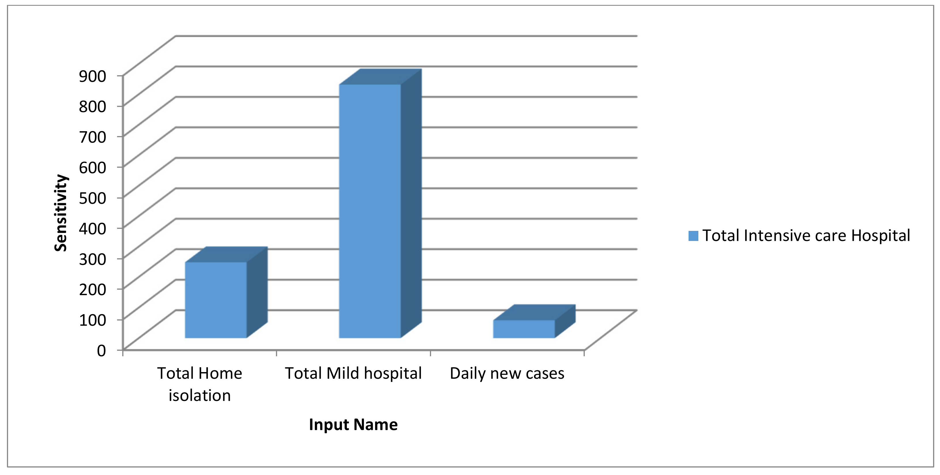 Information 11 00454 g0a2 Information 11 00454 g0a2