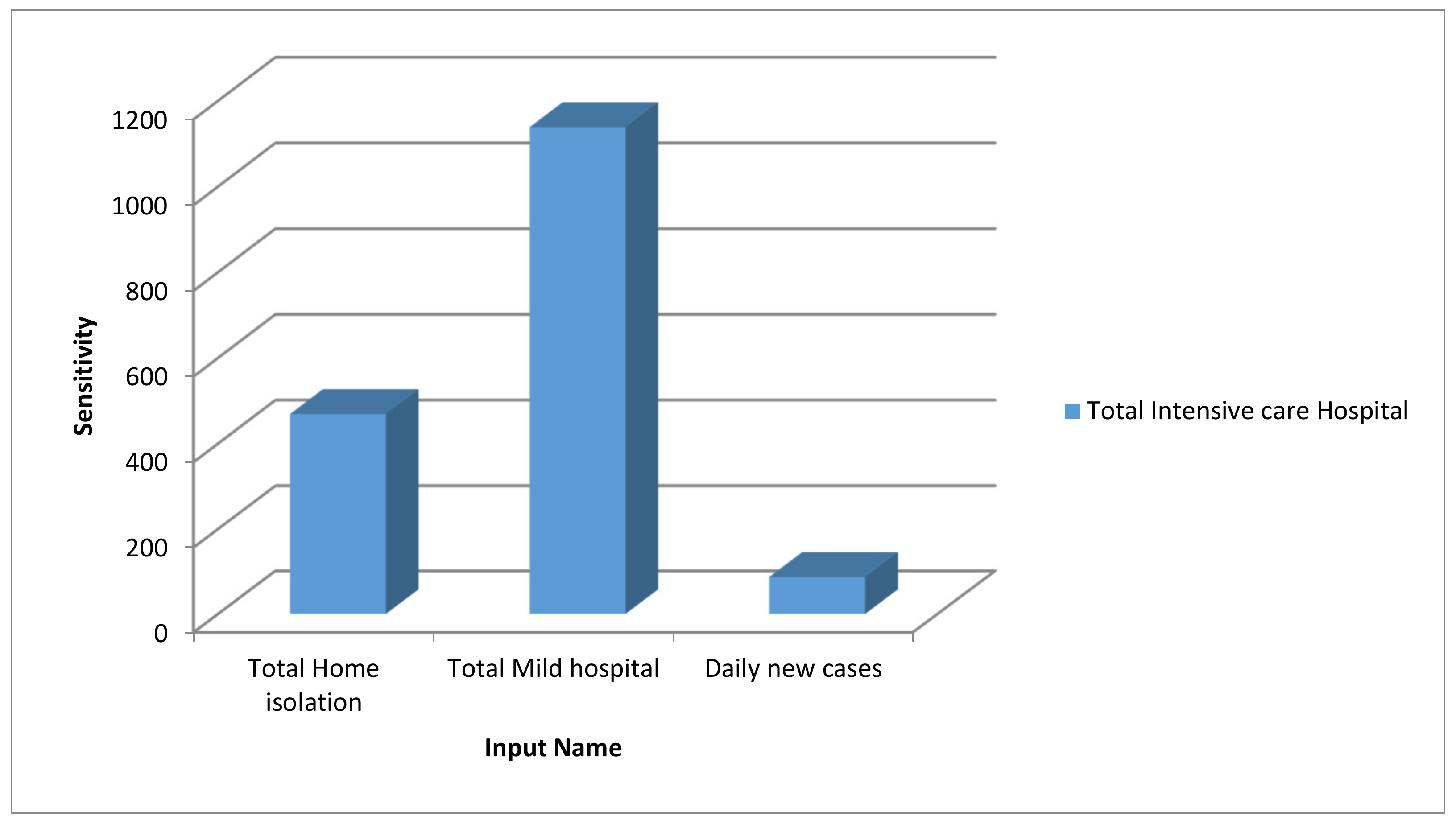 Information 11 00454 g0a4 Information 11 00454 g0a4