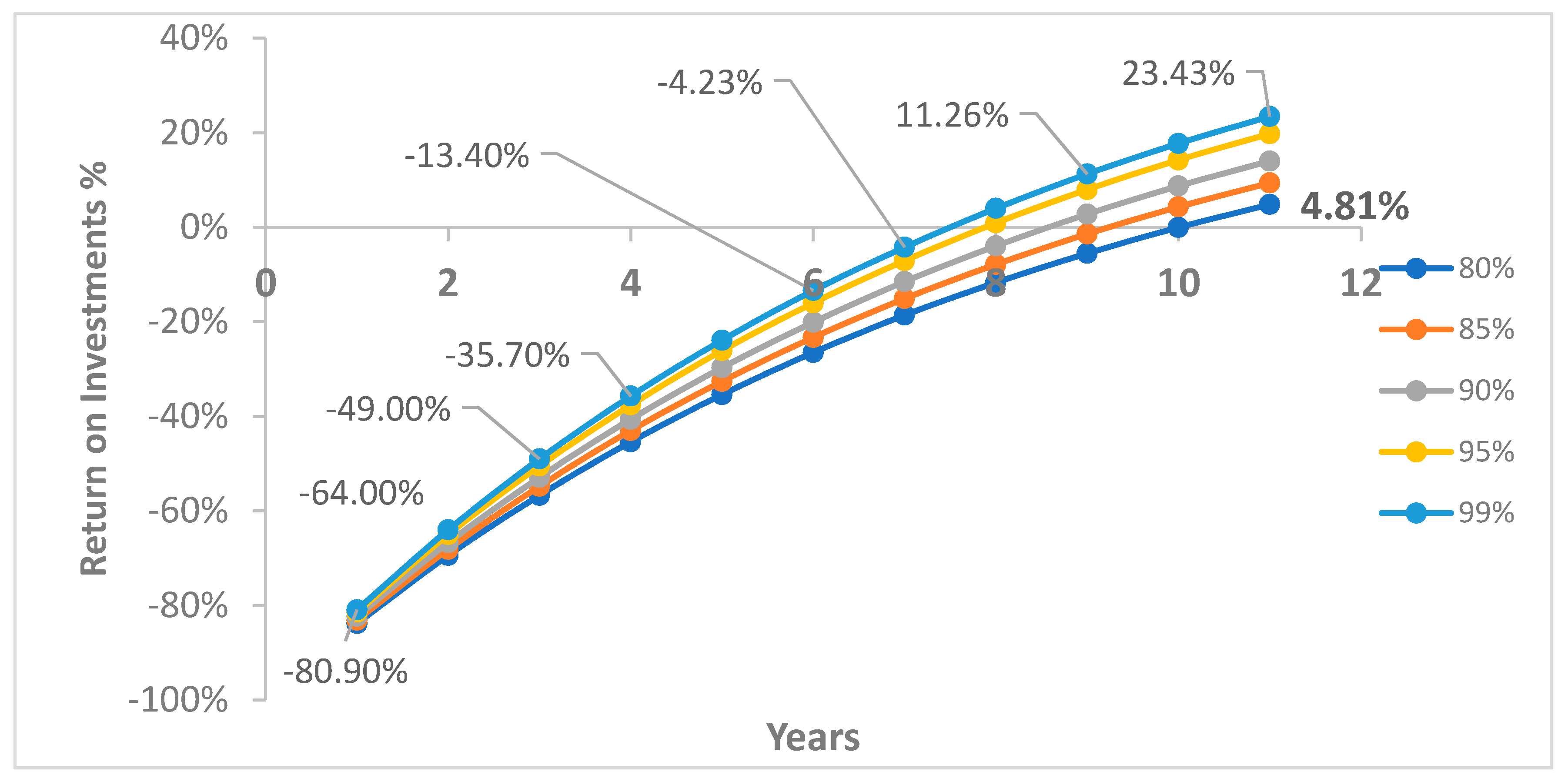 Information 11 00458 g005