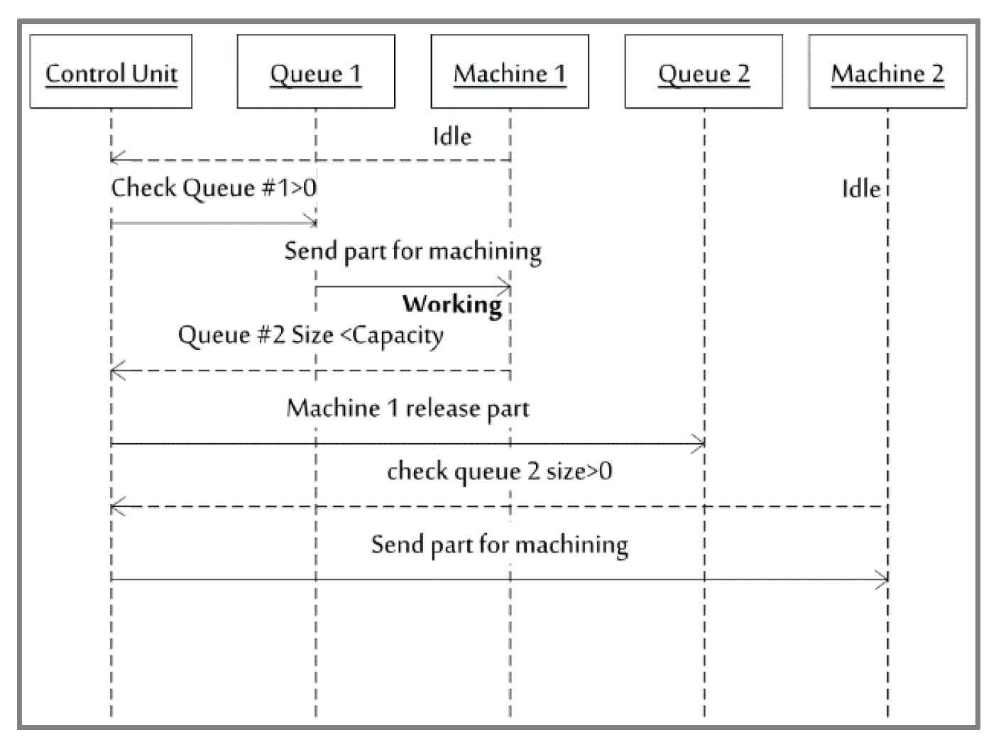 Information 11 00458 g006