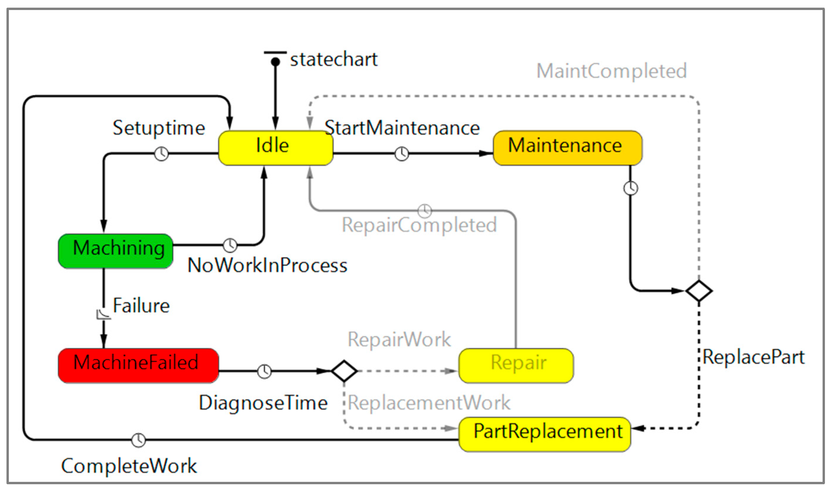 Information 11 00458 g007