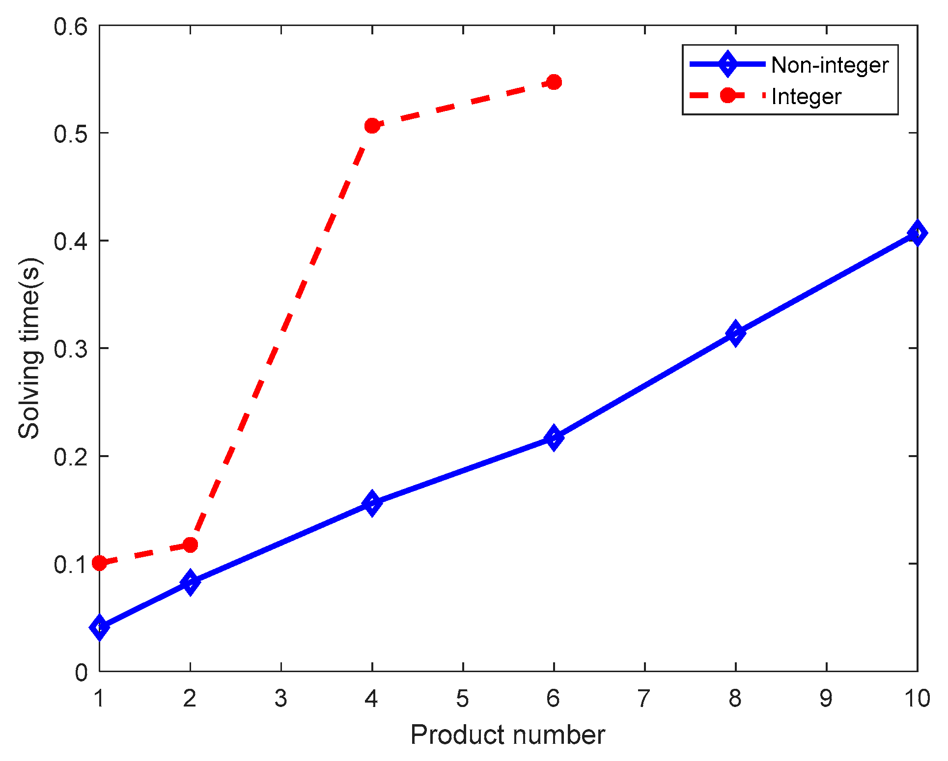 Information 11 00460 g003