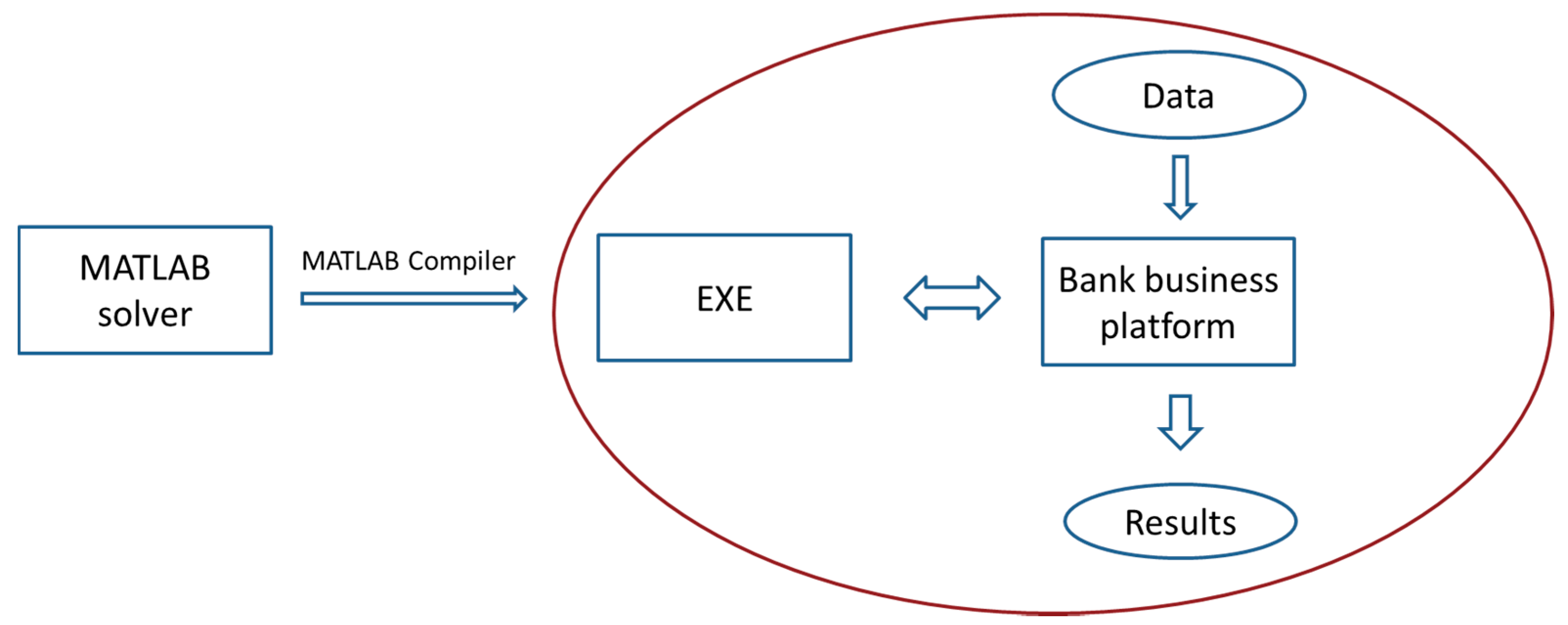 Information 11 00460 g004