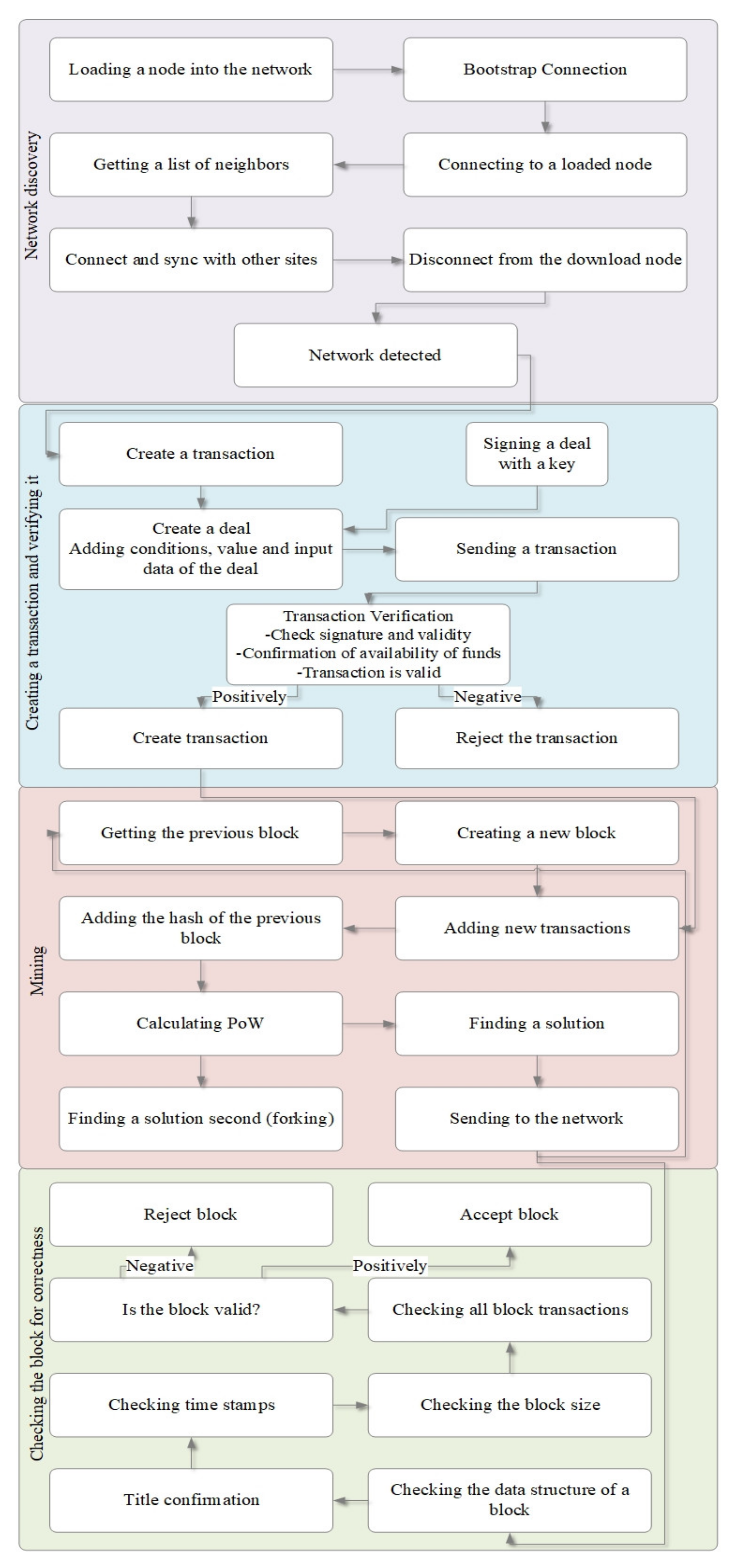 Information 11 00465 g004