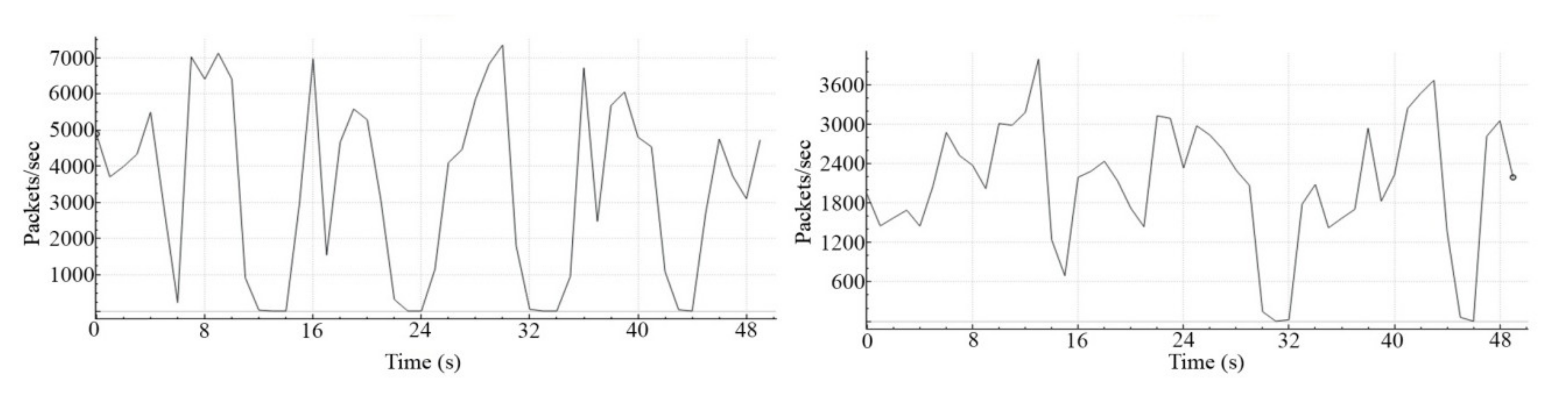 Information 11 00465 g007