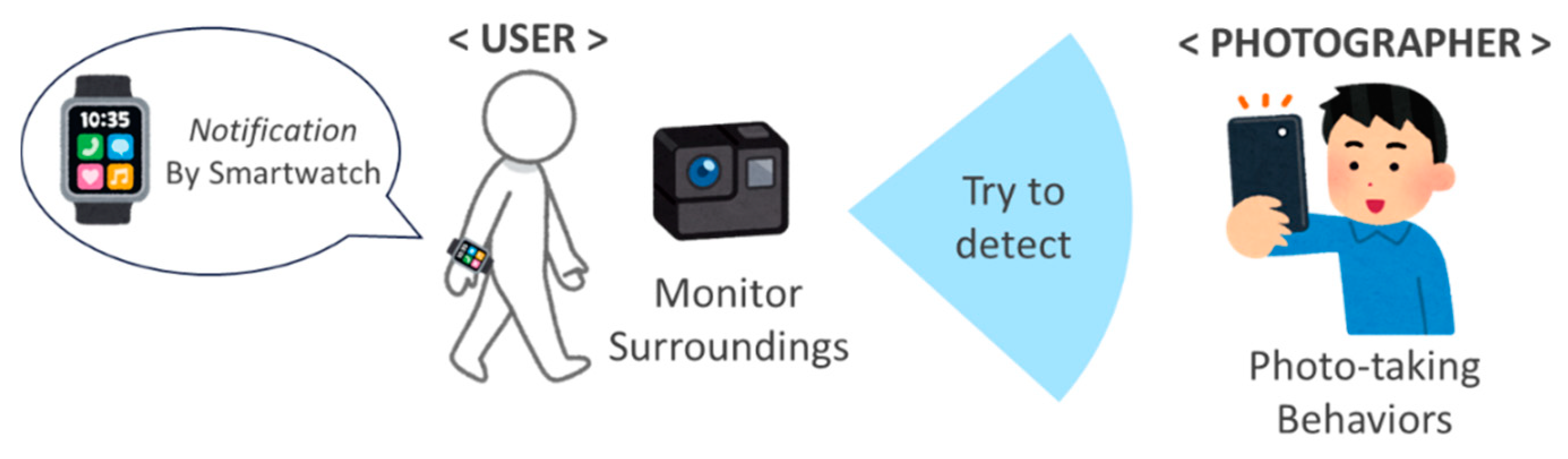 Information 11 00468 g001 Information 11 00468 g001