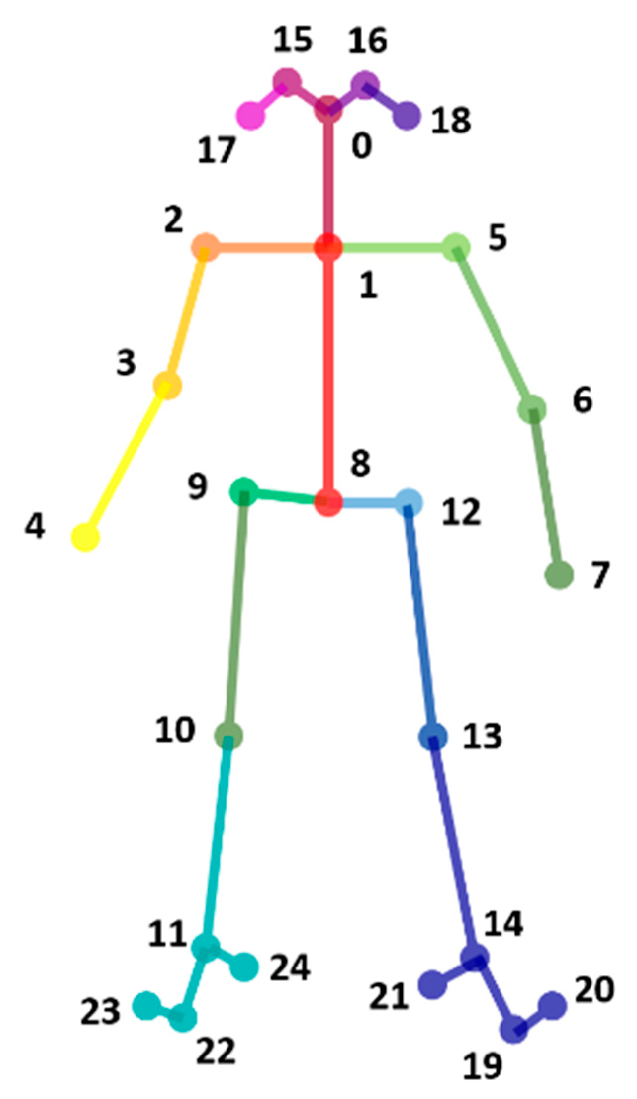 Information 11 00468 g002 Information 11 00468 g002