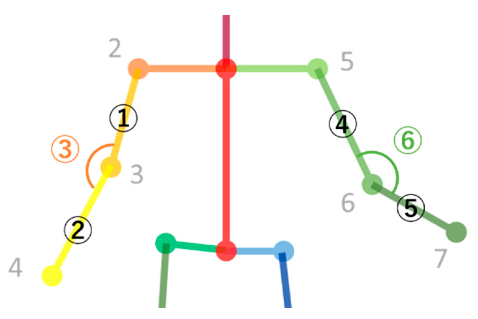 Information 11 00468 g003 Information 11 00468 g003