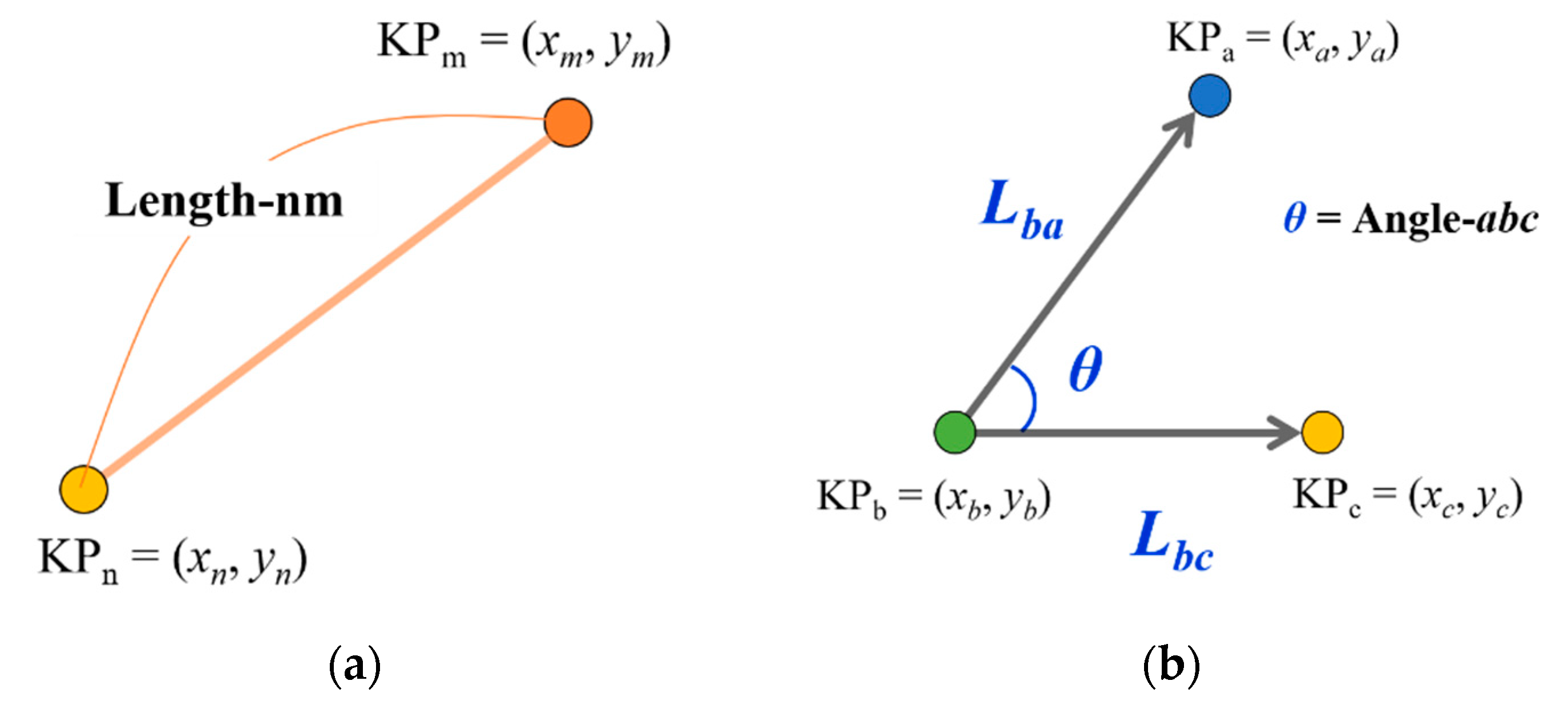 Information 11 00468 g004 Information 11 00468 g004