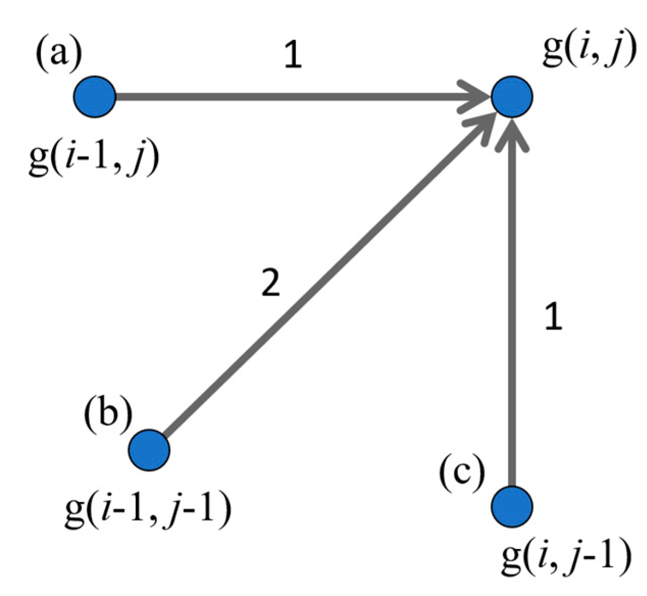 Information 11 00468 g005 Information 11 00468 g005