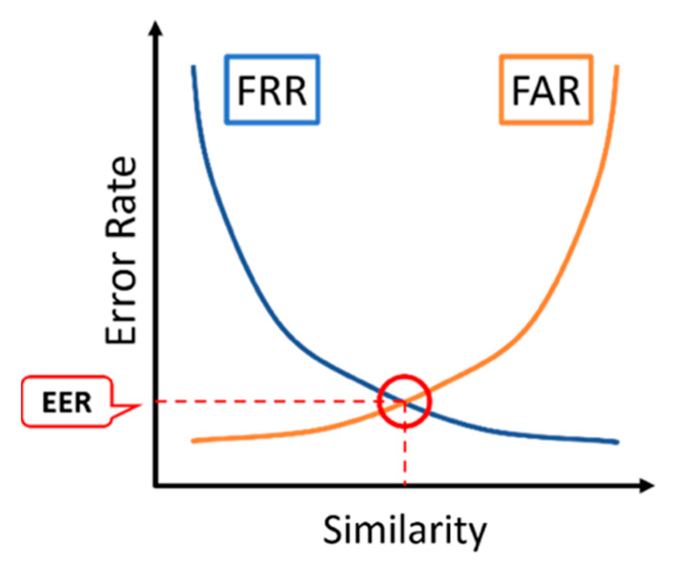 Information 11 00468 g006 Information 11 00468 g006