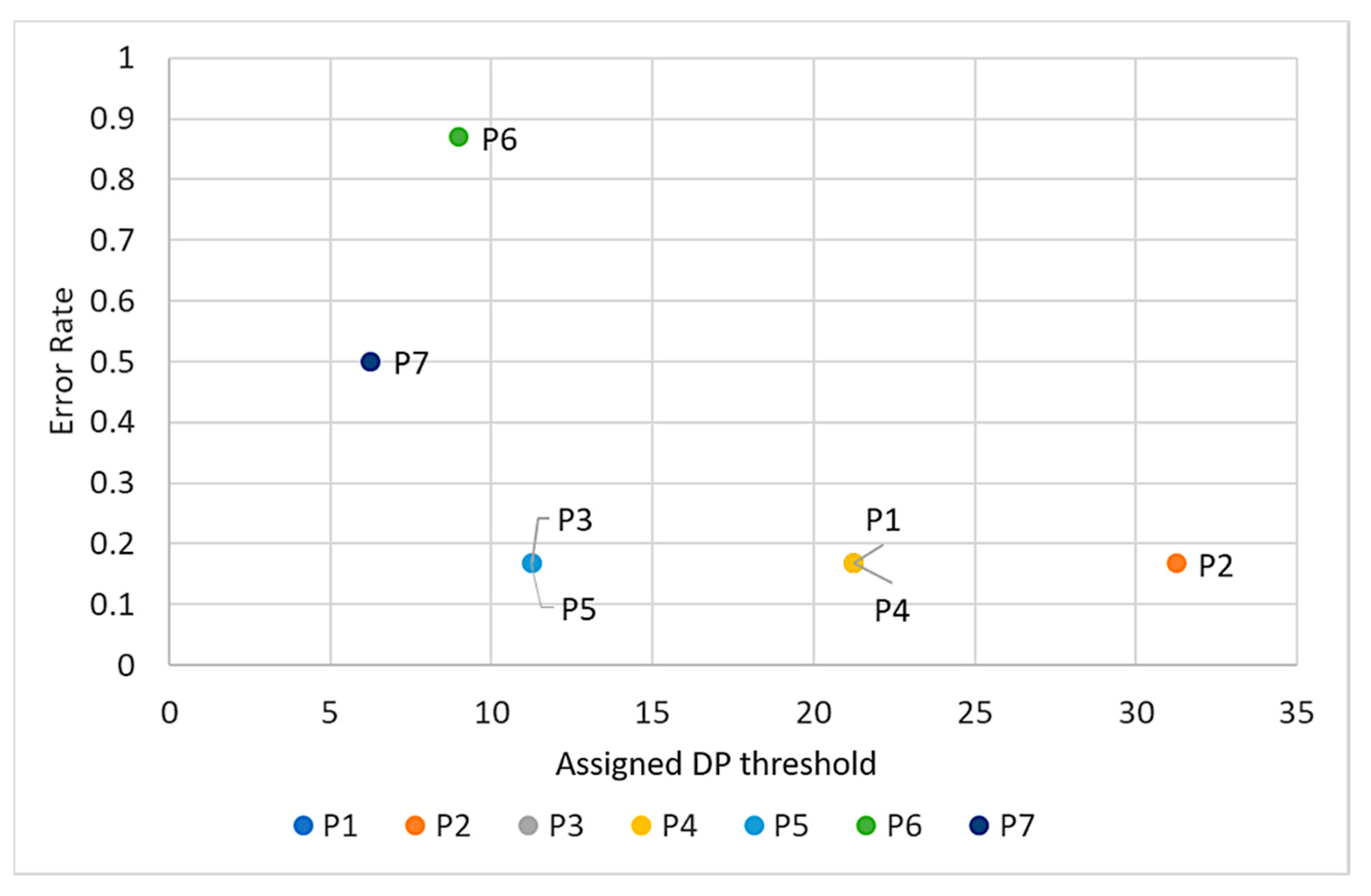 Information 11 00468 g018 Information 11 00468 g018