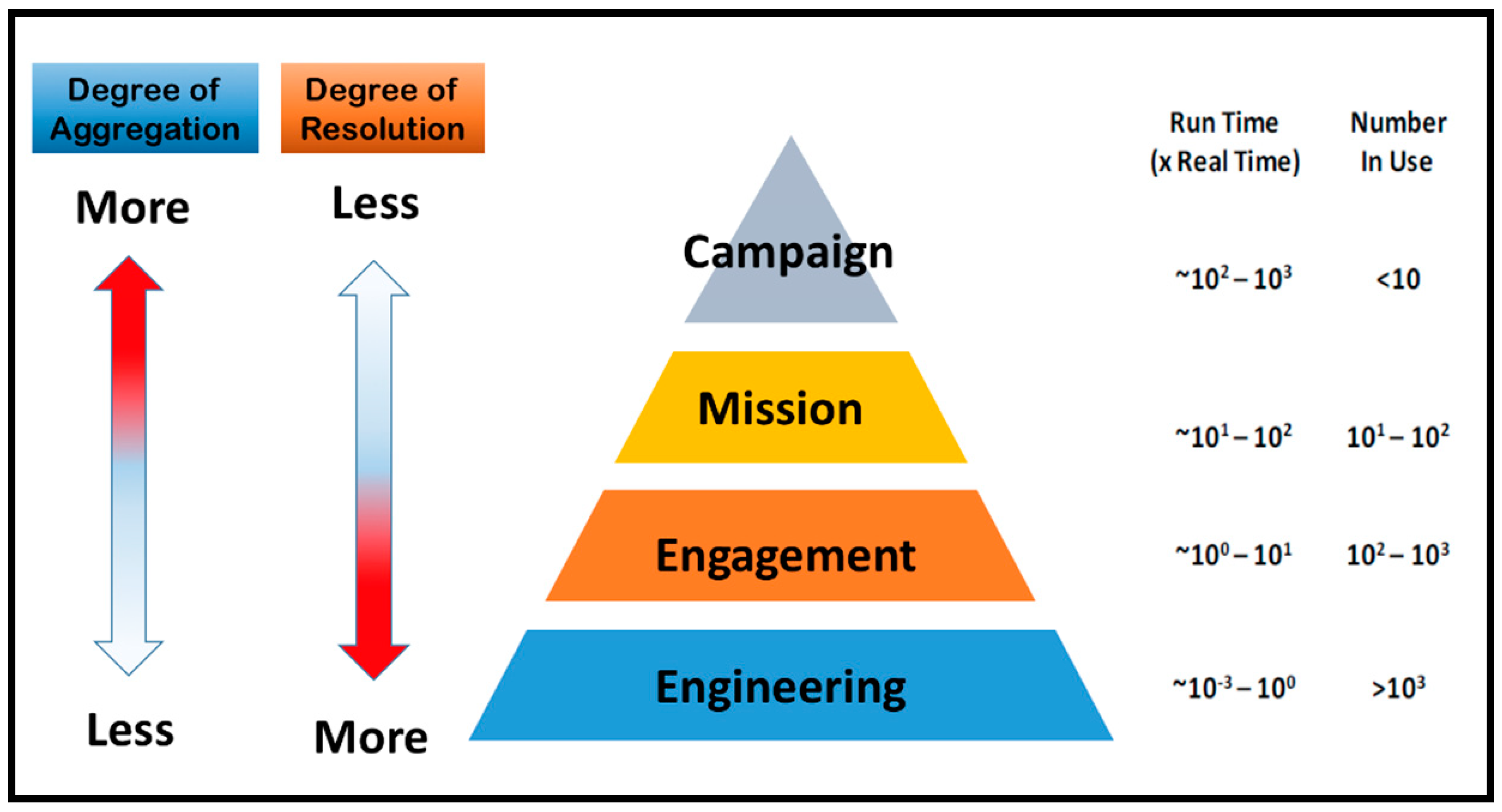 Information 11 00469 g003