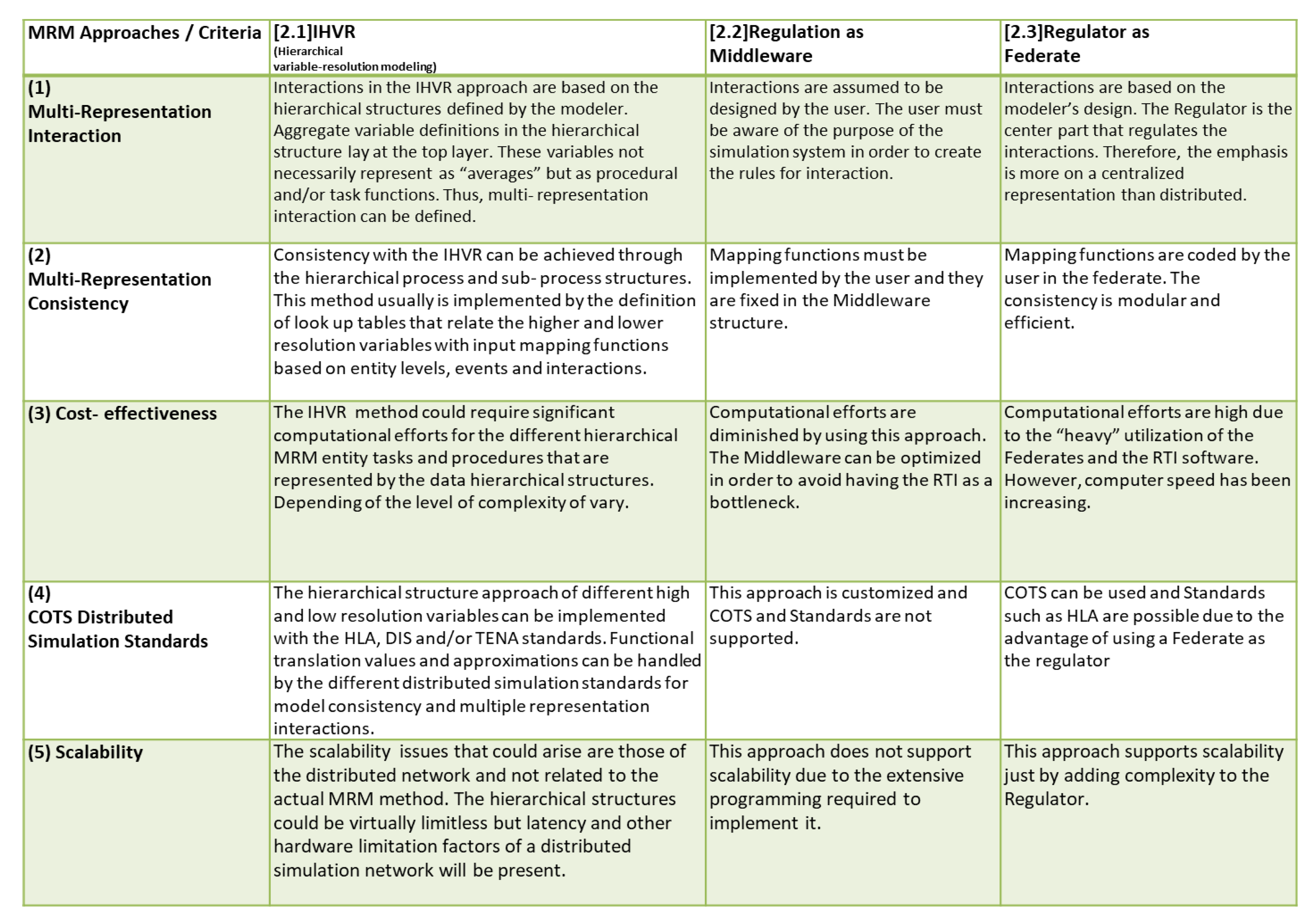 Information 11 00469 g004