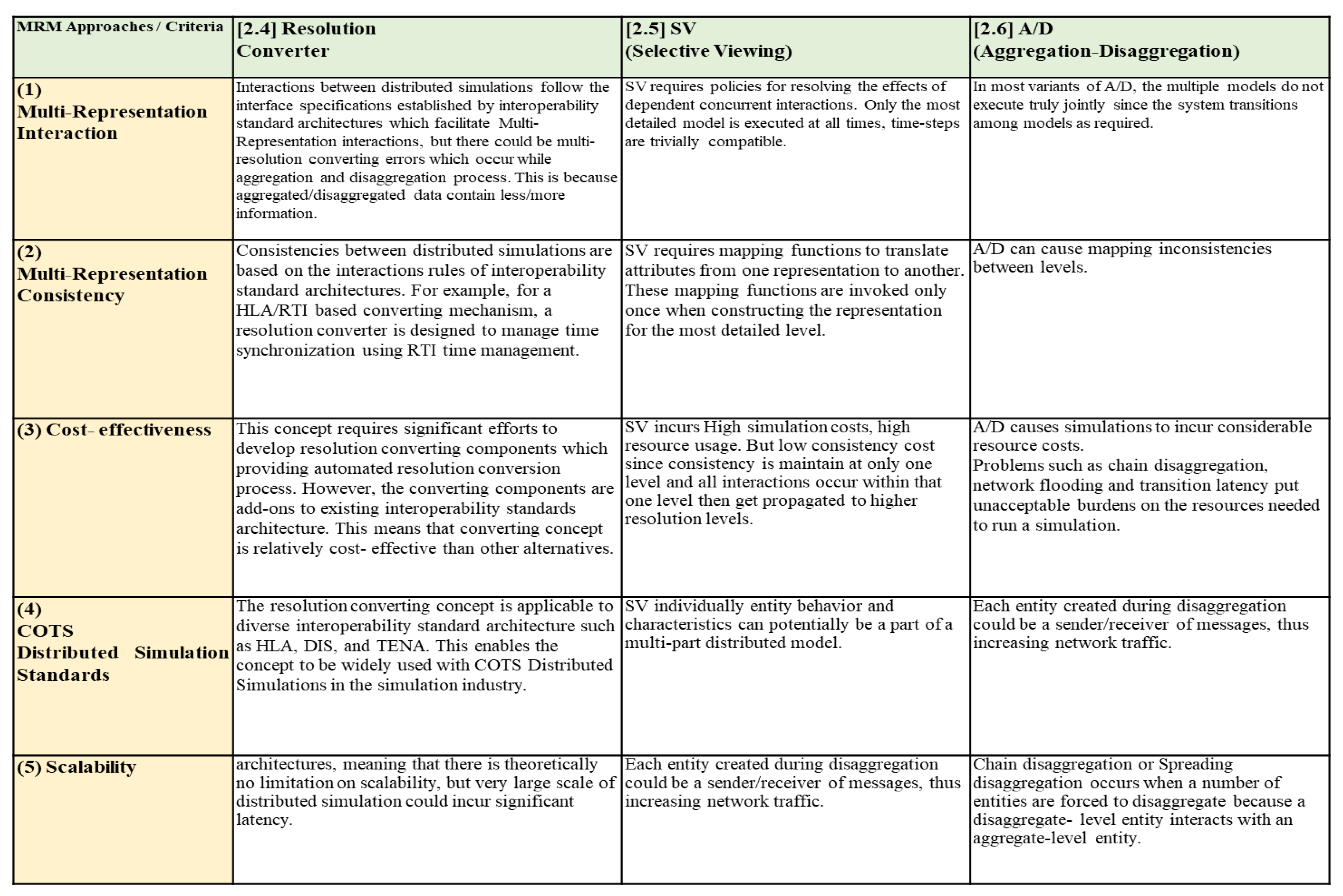 Information 11 00469 g005