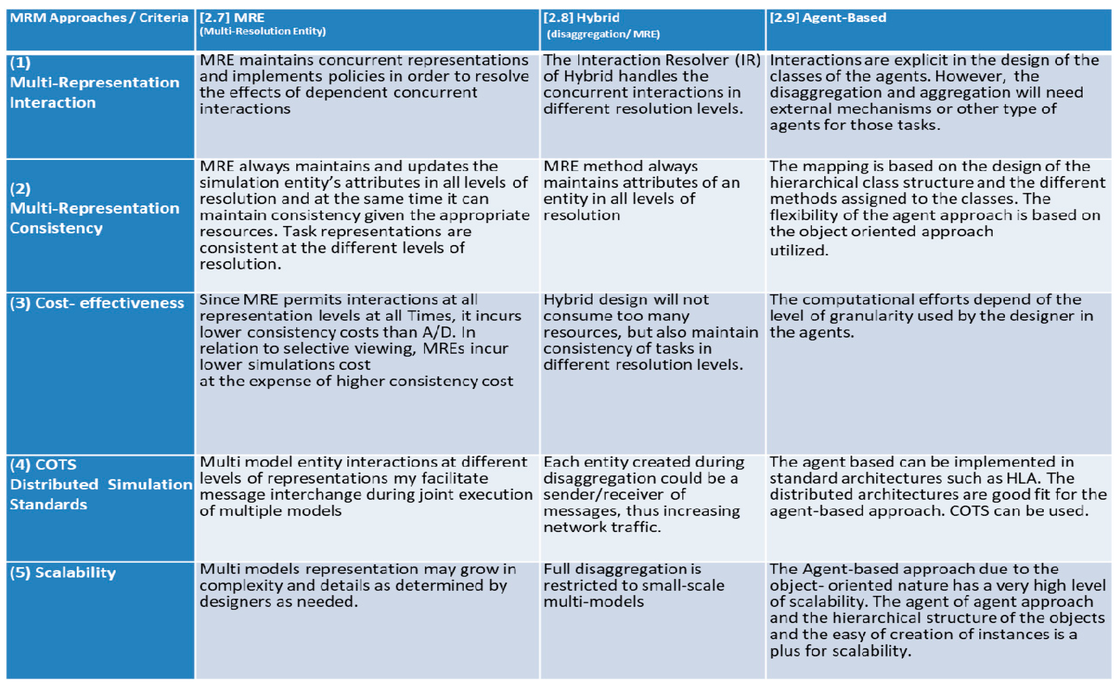 Information 11 00469 g006