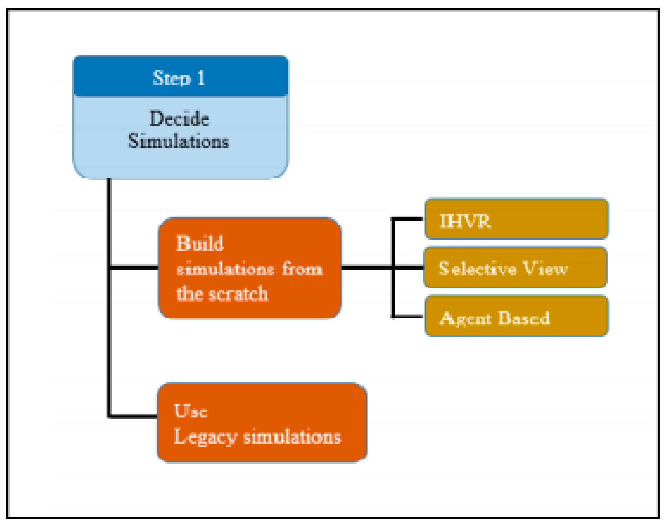 Information 11 00469 g007