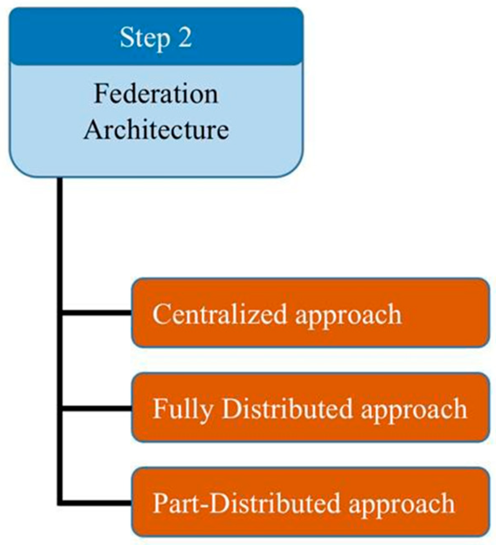 Information 11 00469 g008