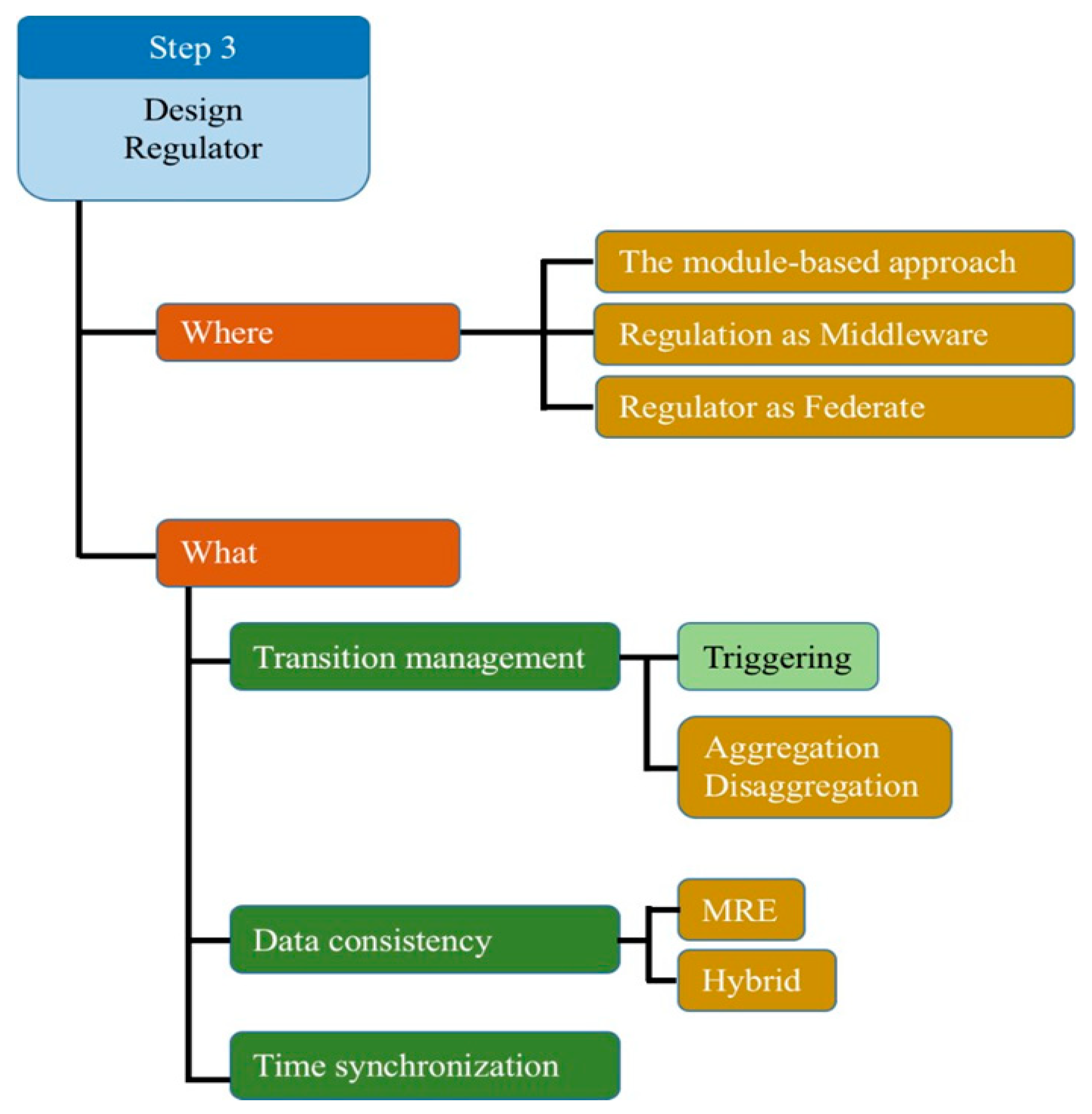 Information 11 00469 g009