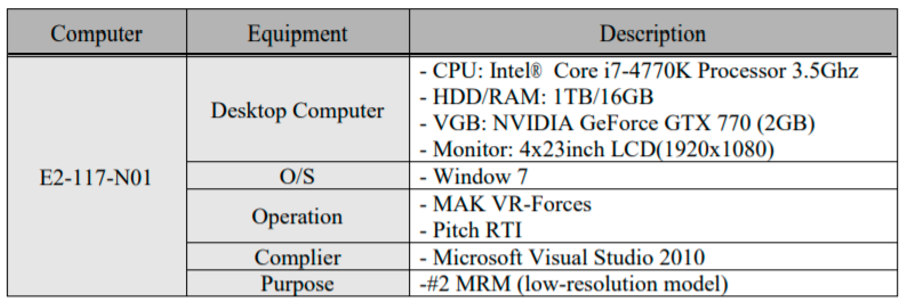 Information 11 00469 g011