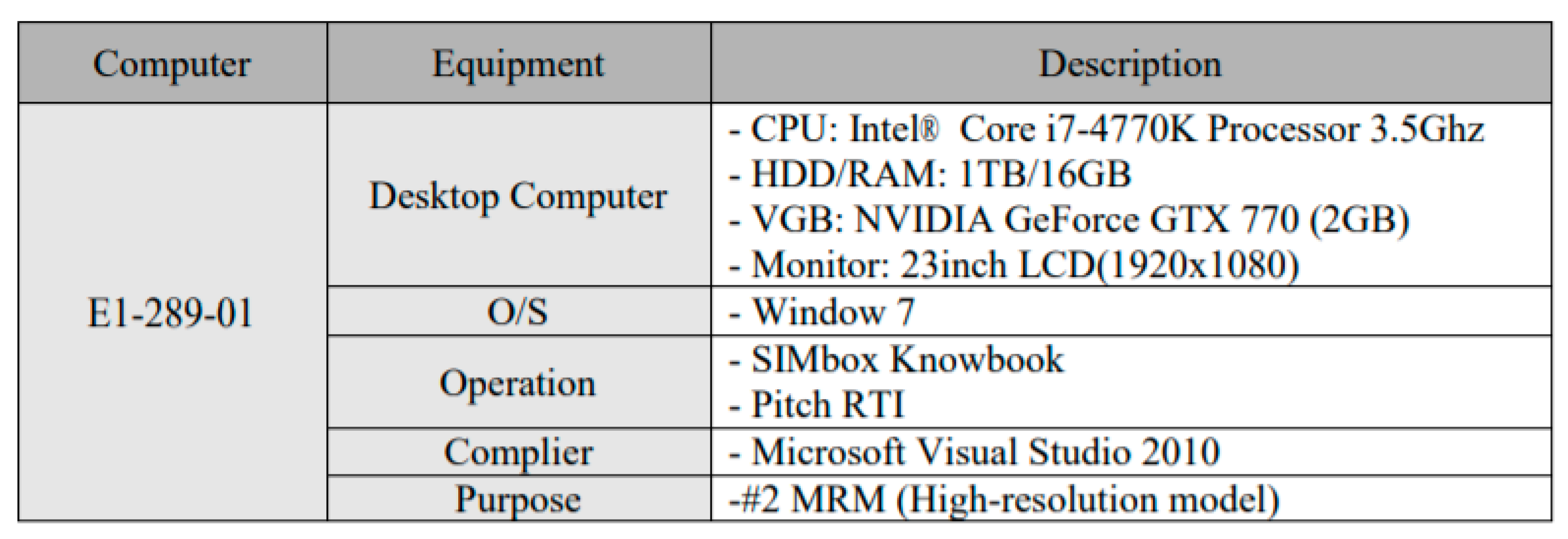 Information 11 00469 g012