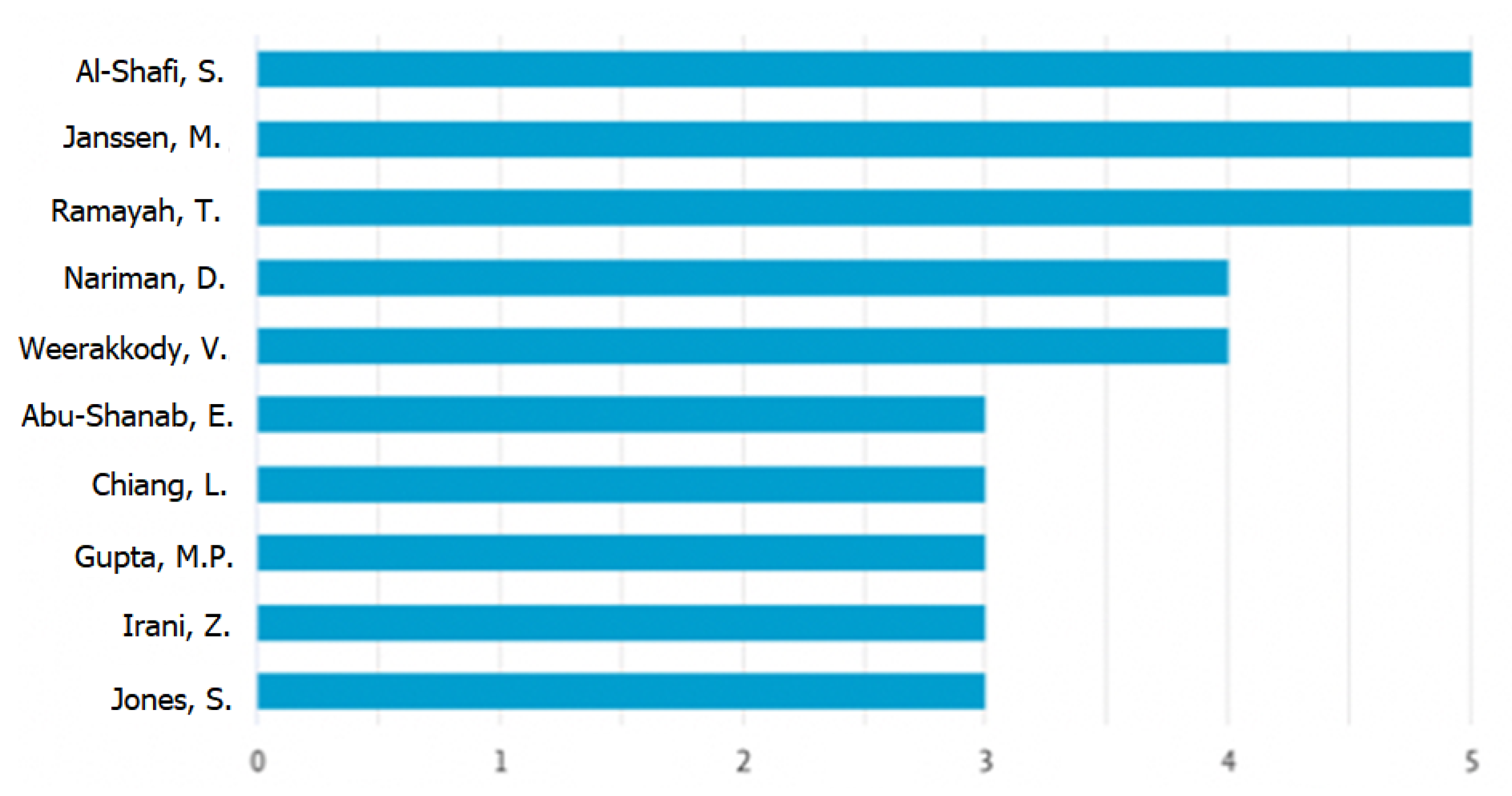 Information 11 00472 g002