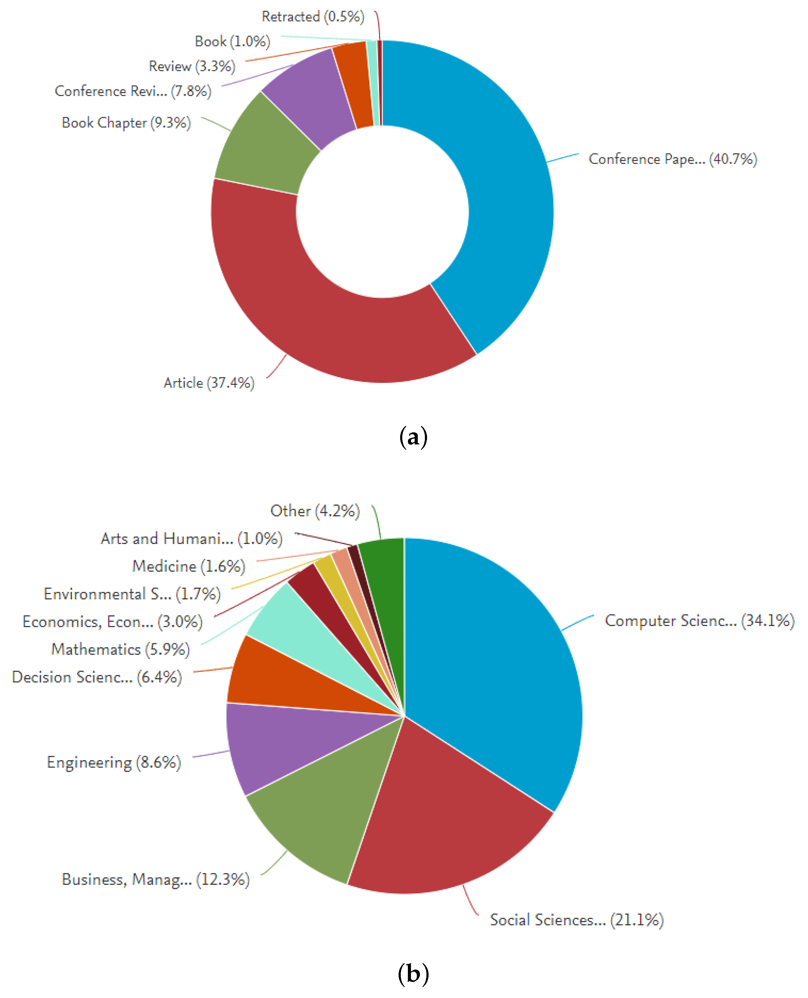 Information 11 00472 g003