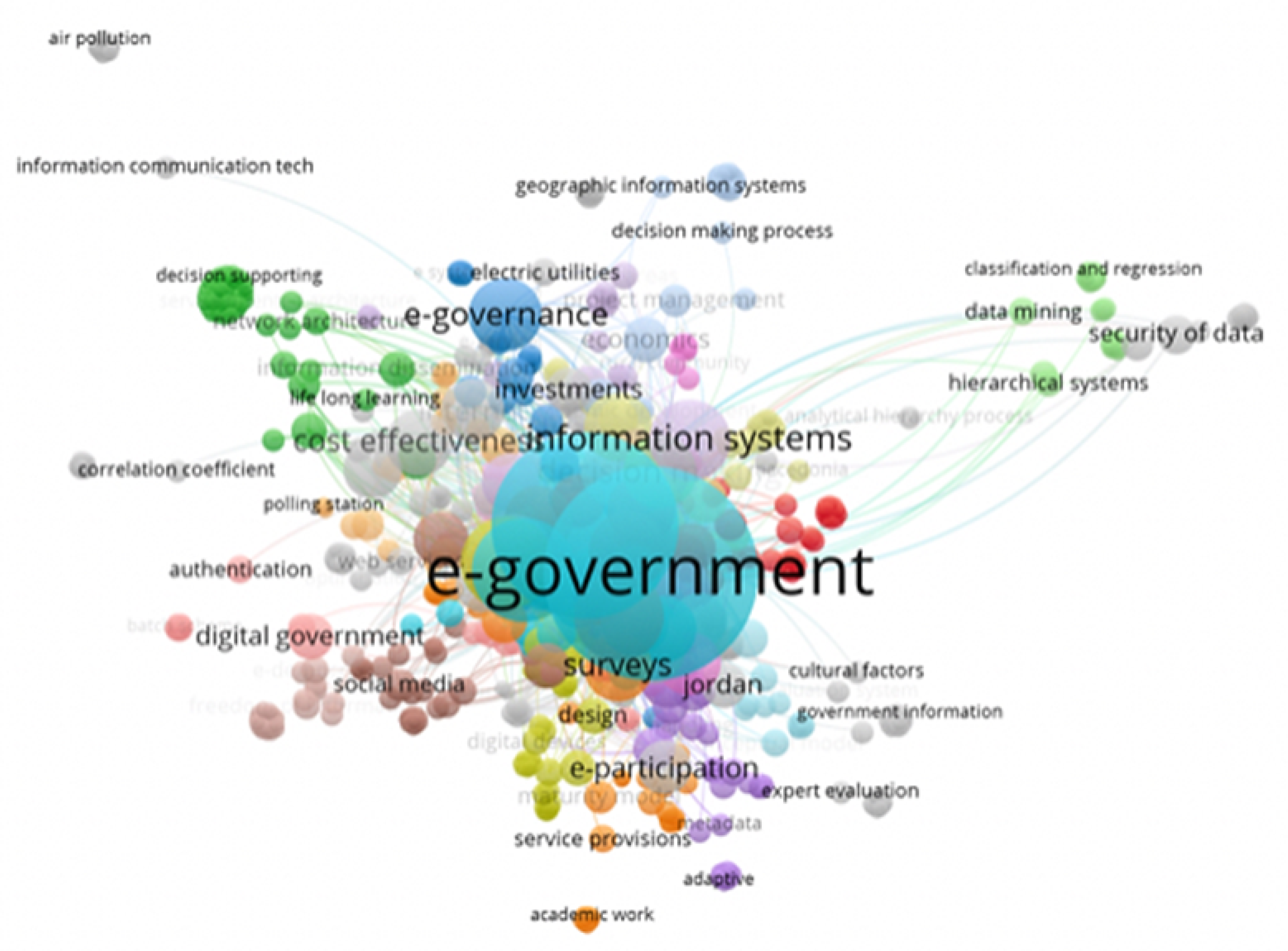 Information 11 00472 g004