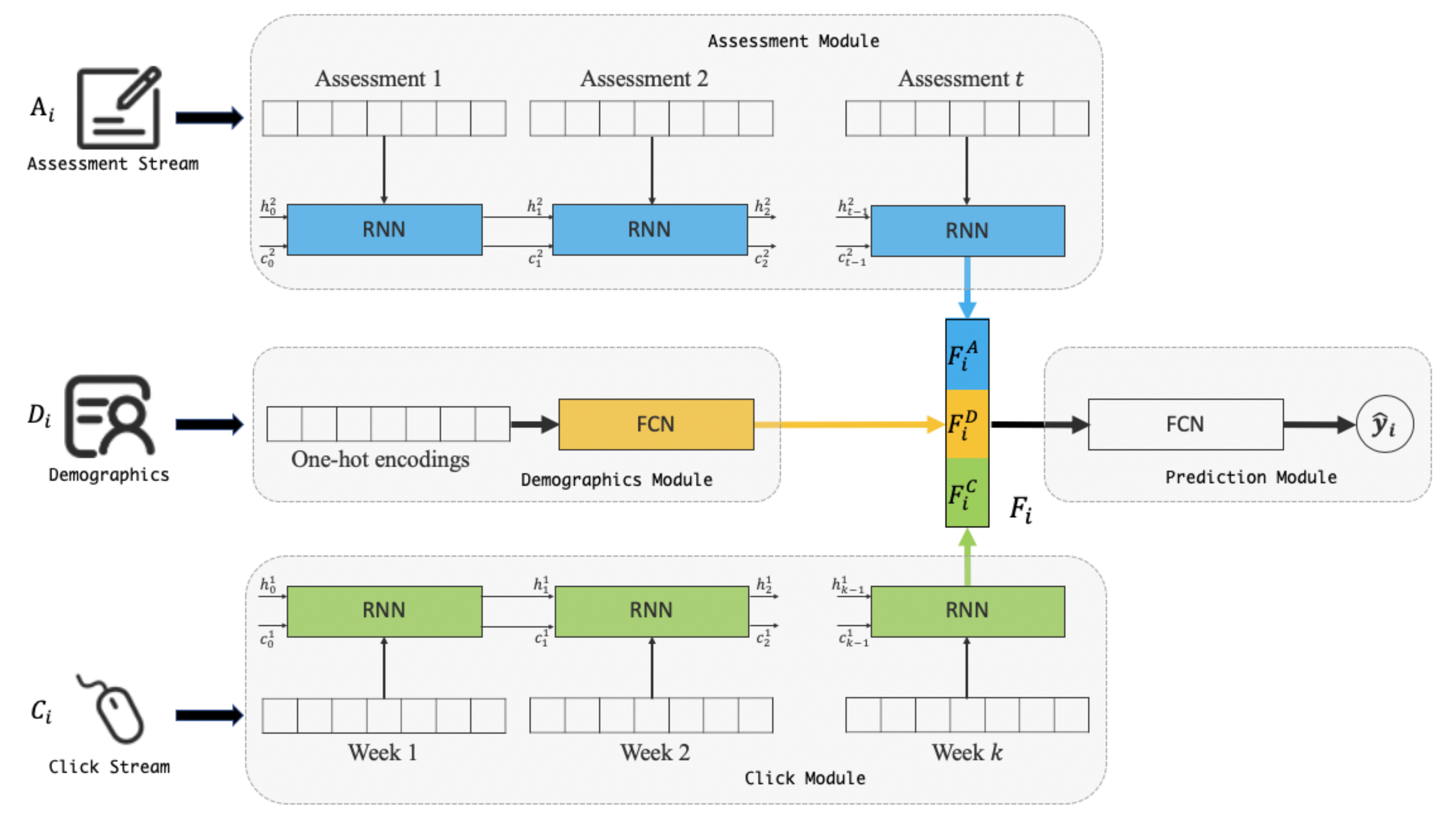 Information 11 00474 g002 Information 11 00474 g002