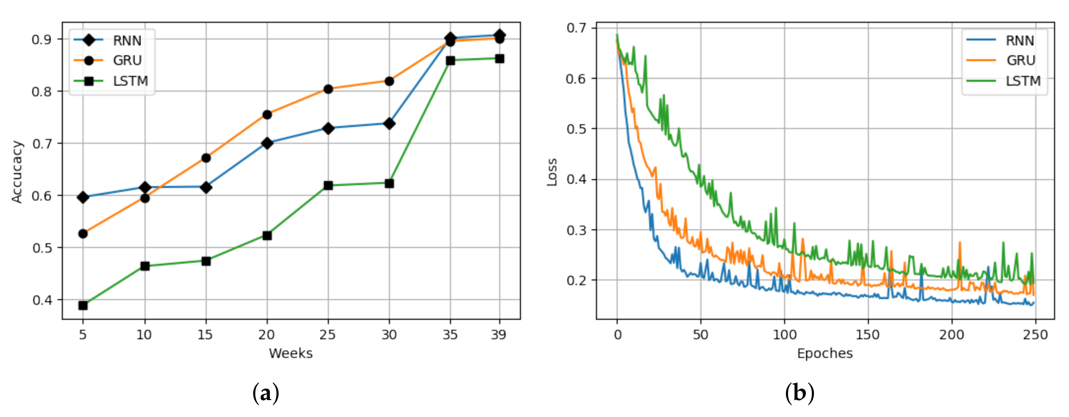 Information 11 00474 g003 Information 11 00474 g003