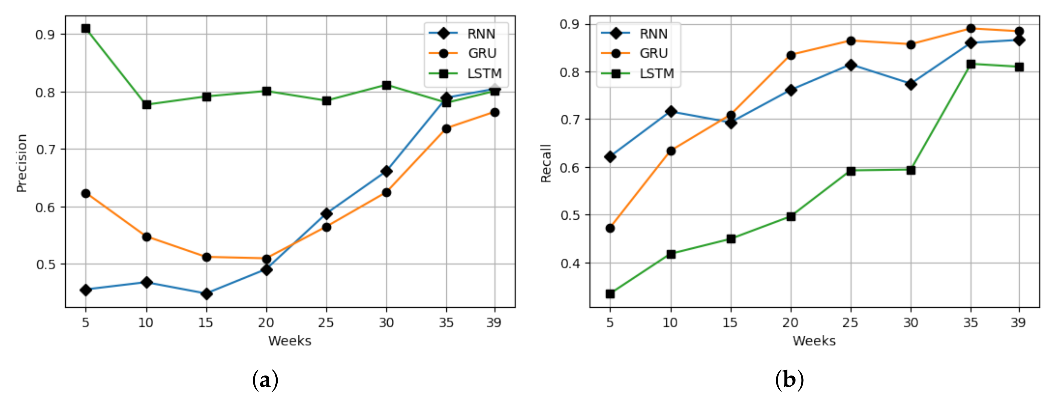 Information 11 00474 g004 Information 11 00474 g004