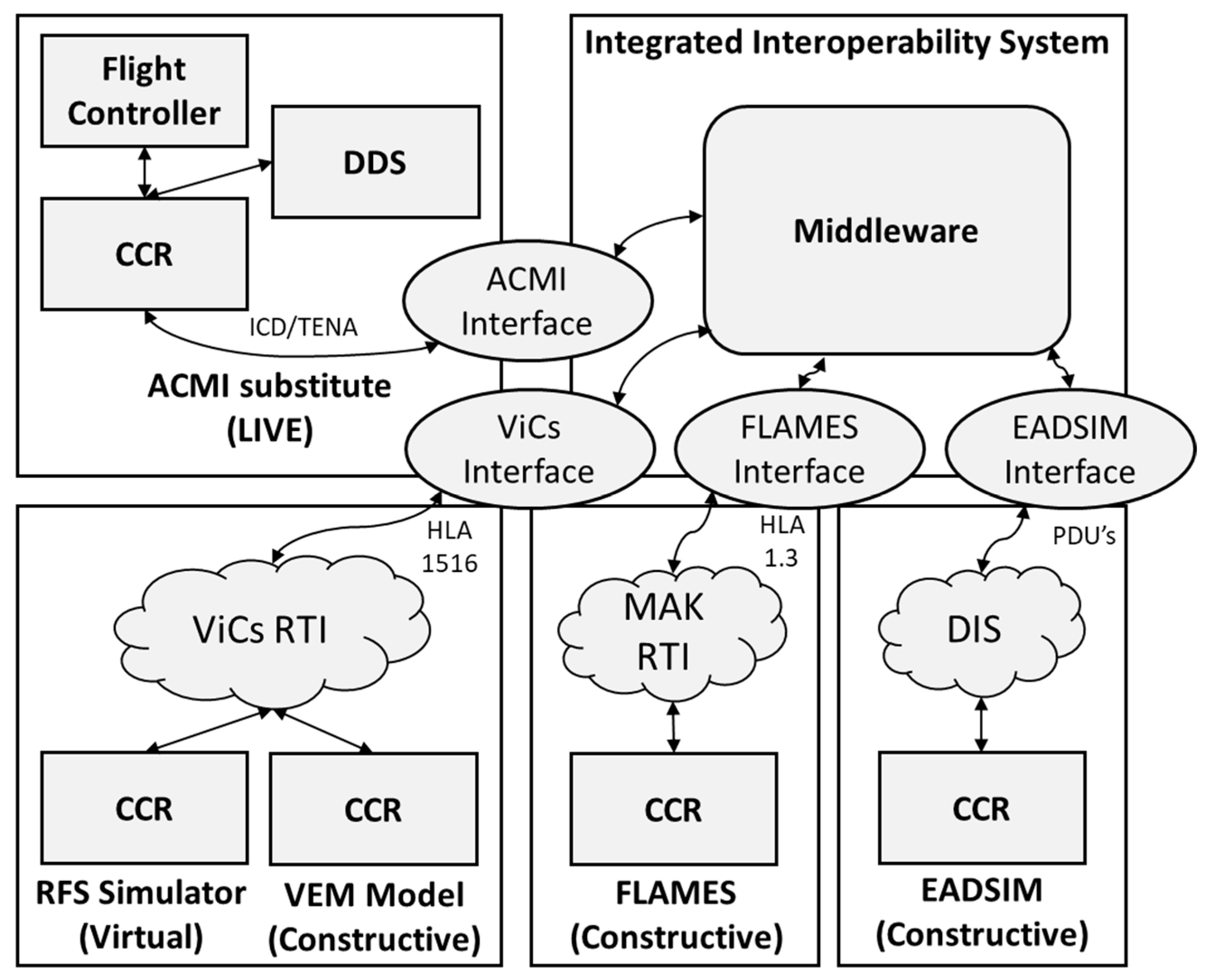 Information 11 00480 g022