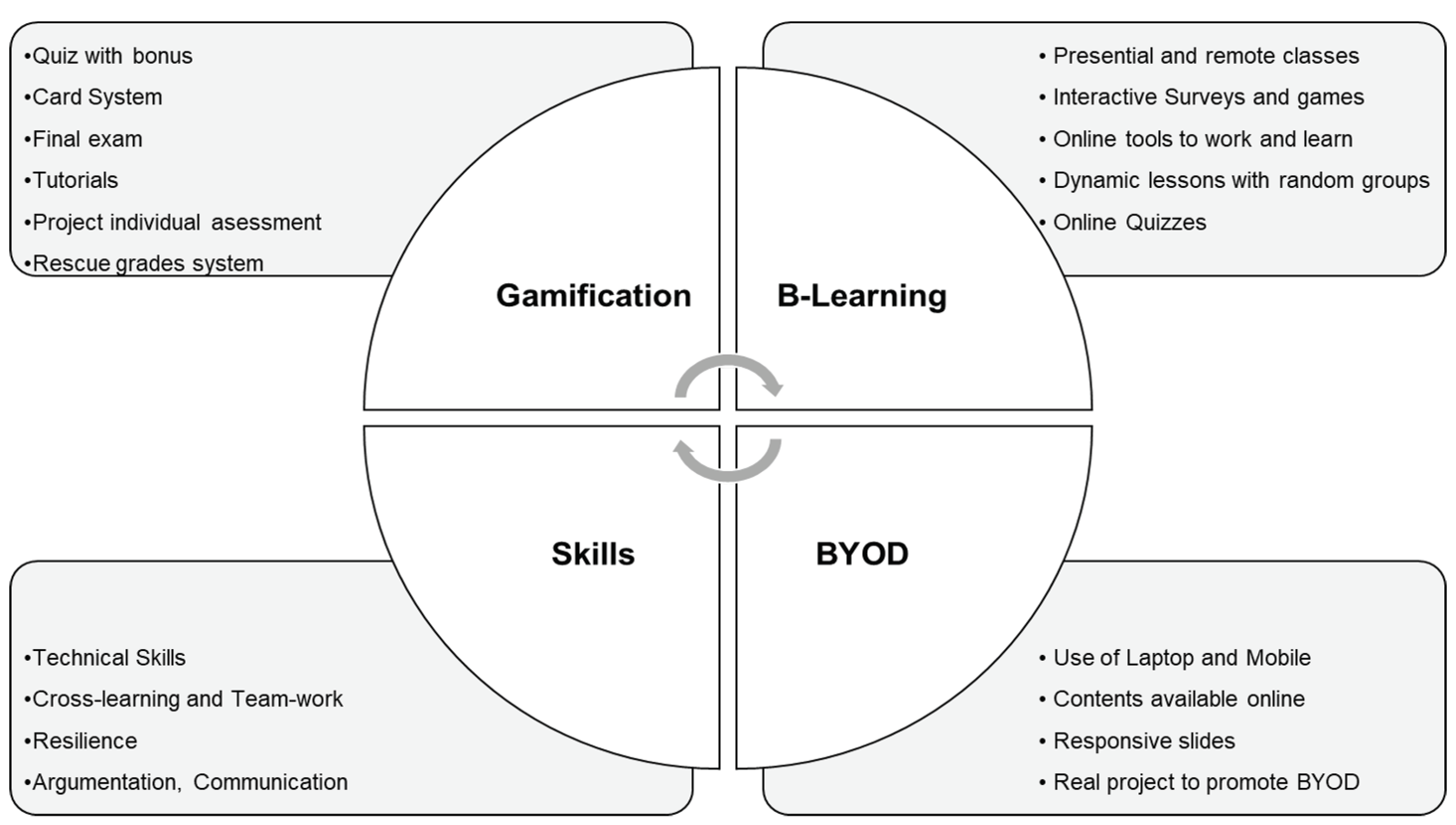 Information 11 00483 g002