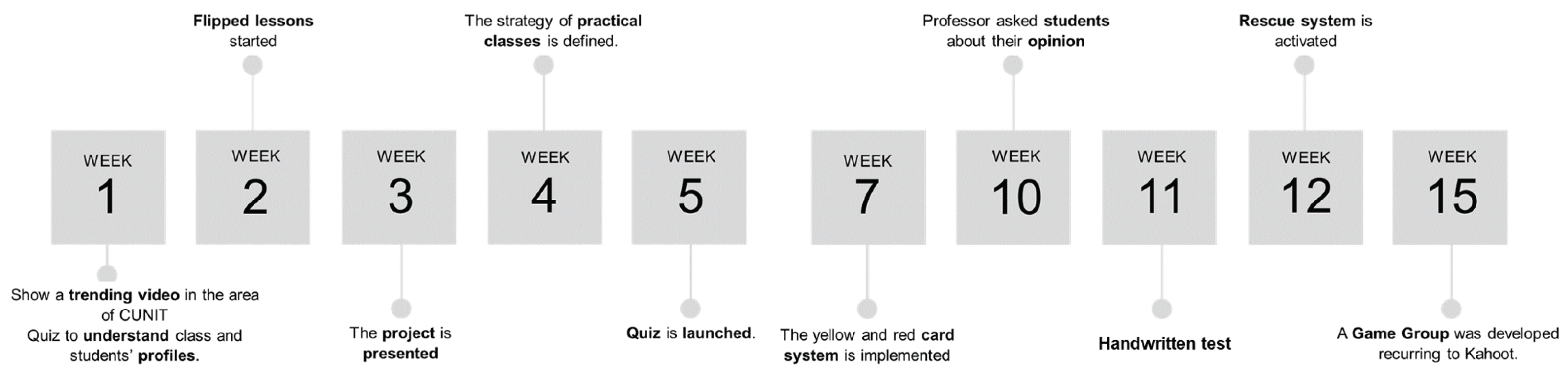 Information 11 00483 g003