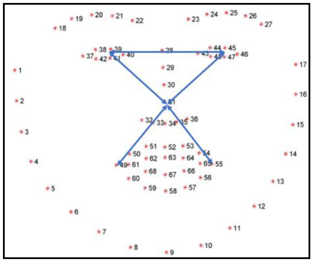 Information 11 00485 g003 Information 11 00485 g003